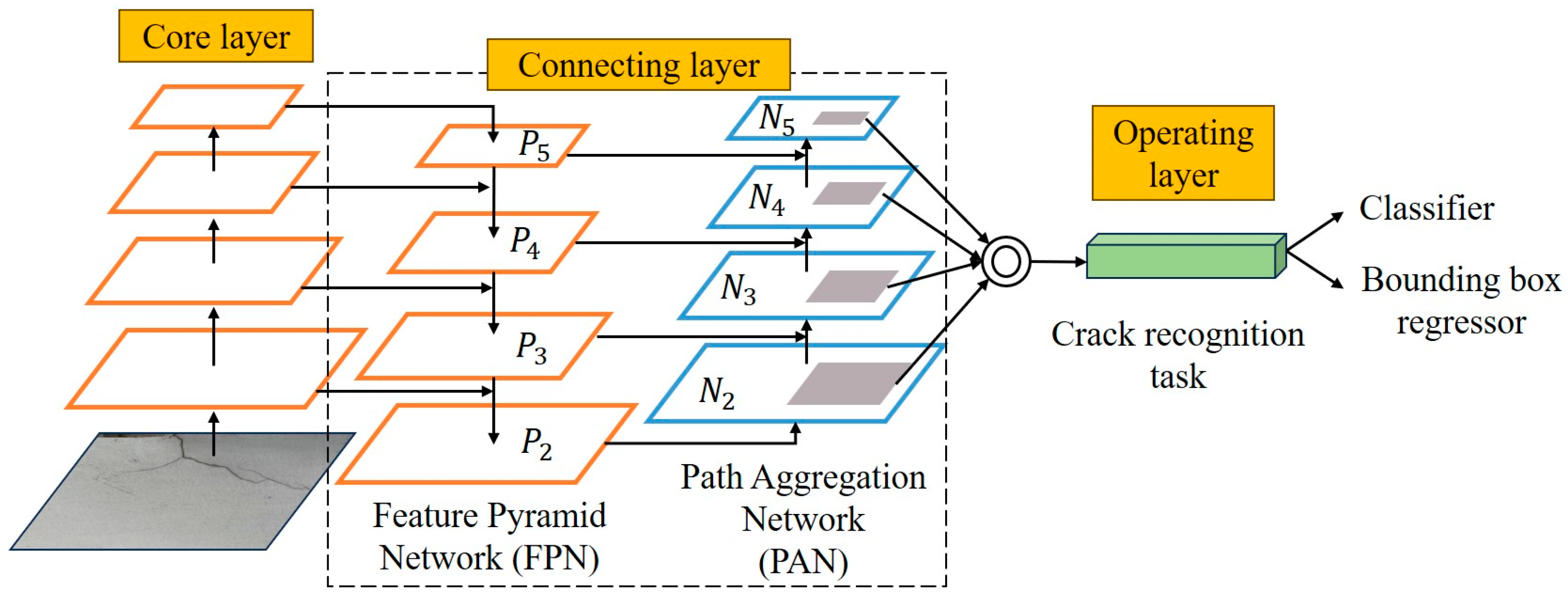 Buildings 14 02360 g003