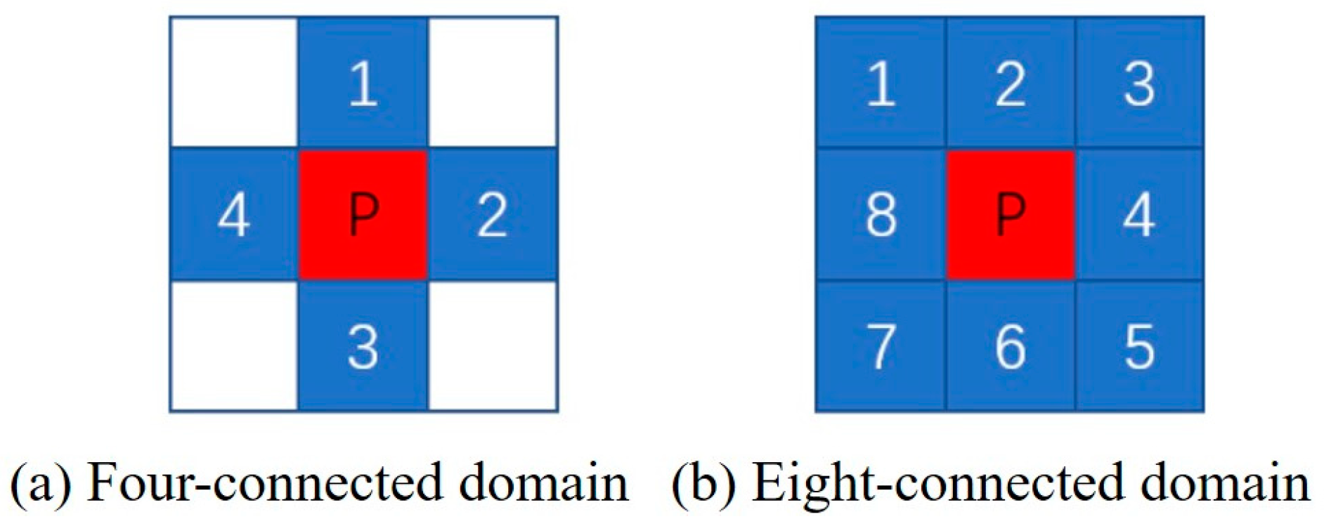 Buildings 14 02360 g004