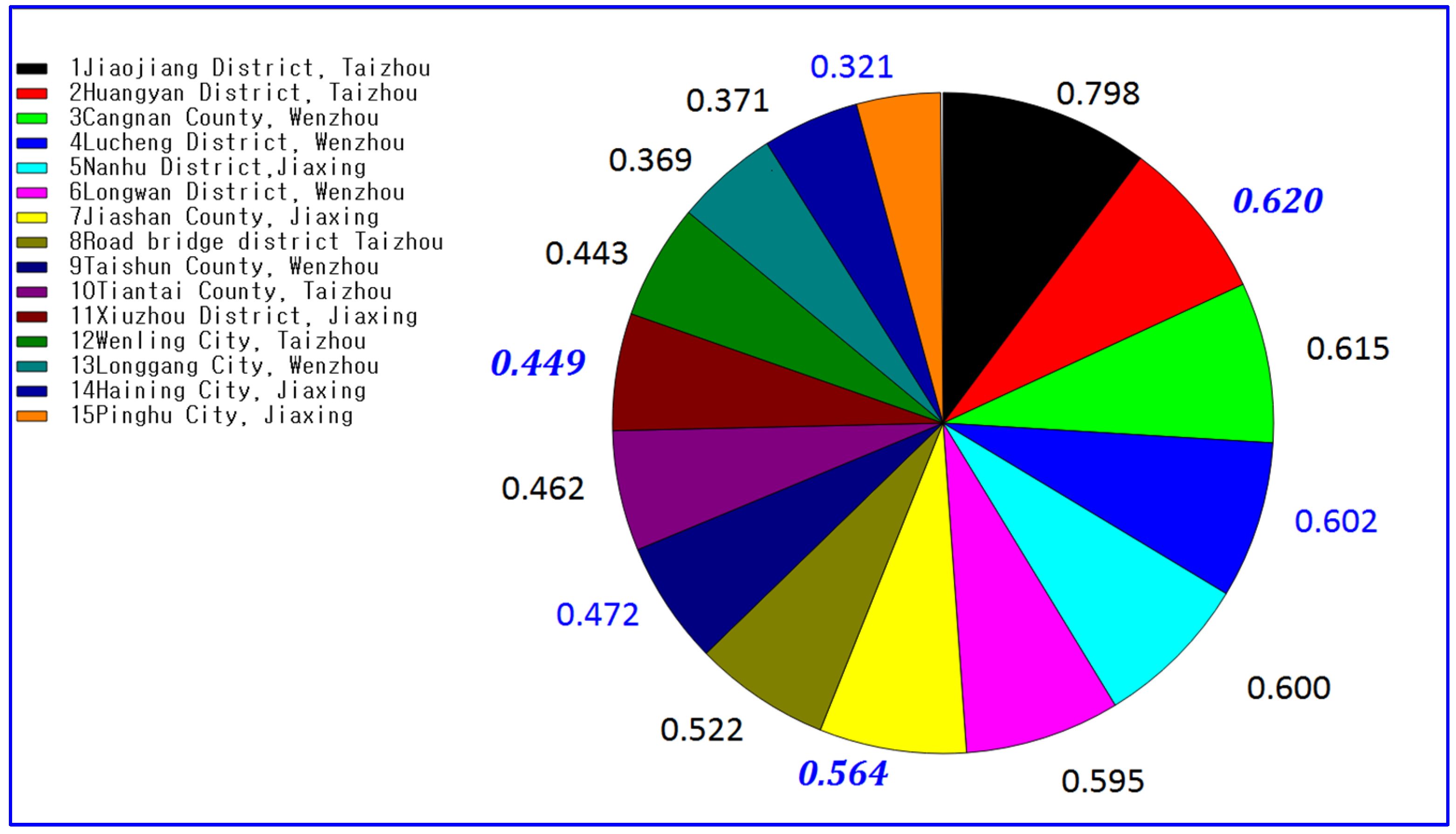 Buildings 14 02363 g003