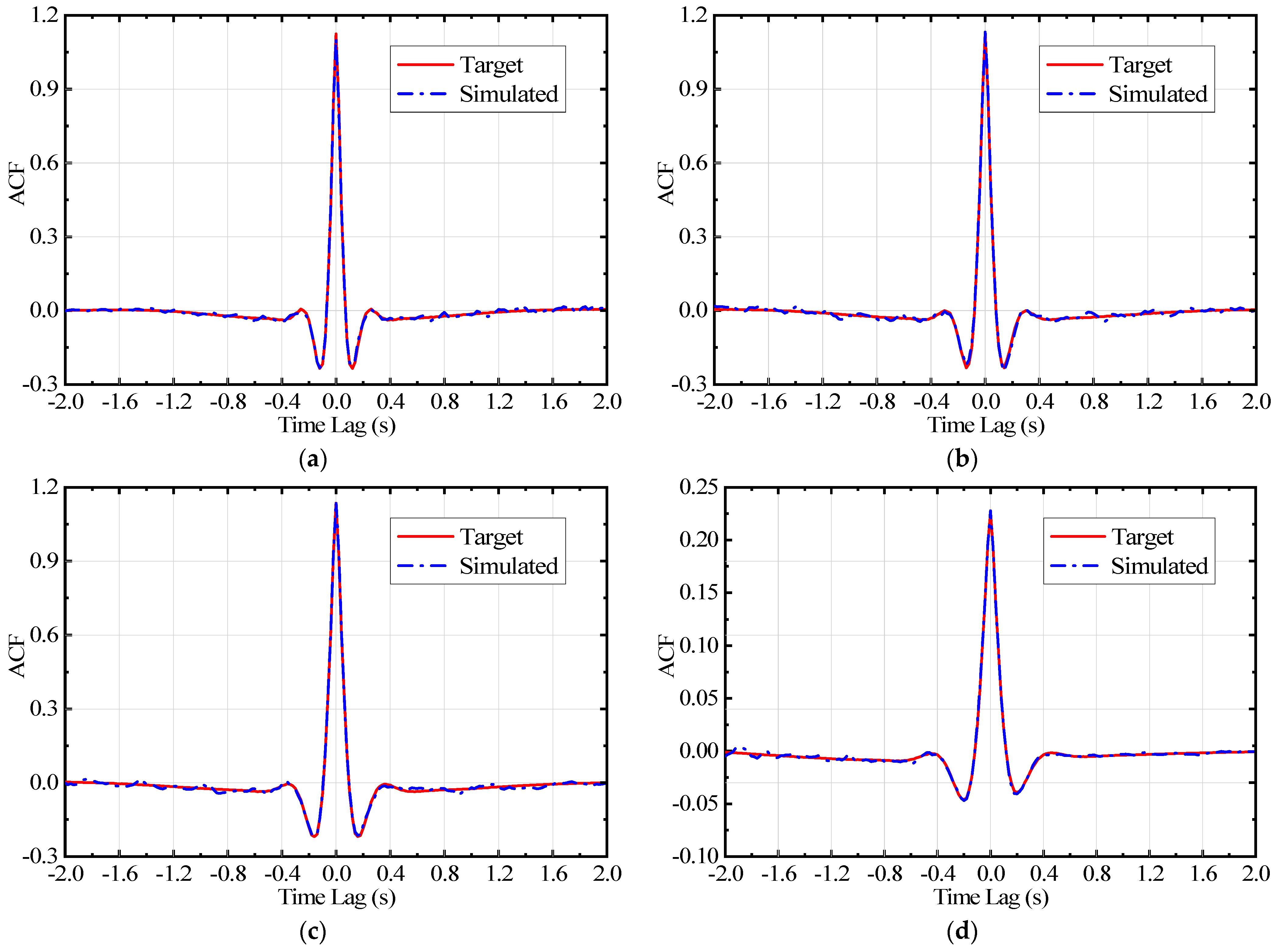 Buildings 14 02364 g003
