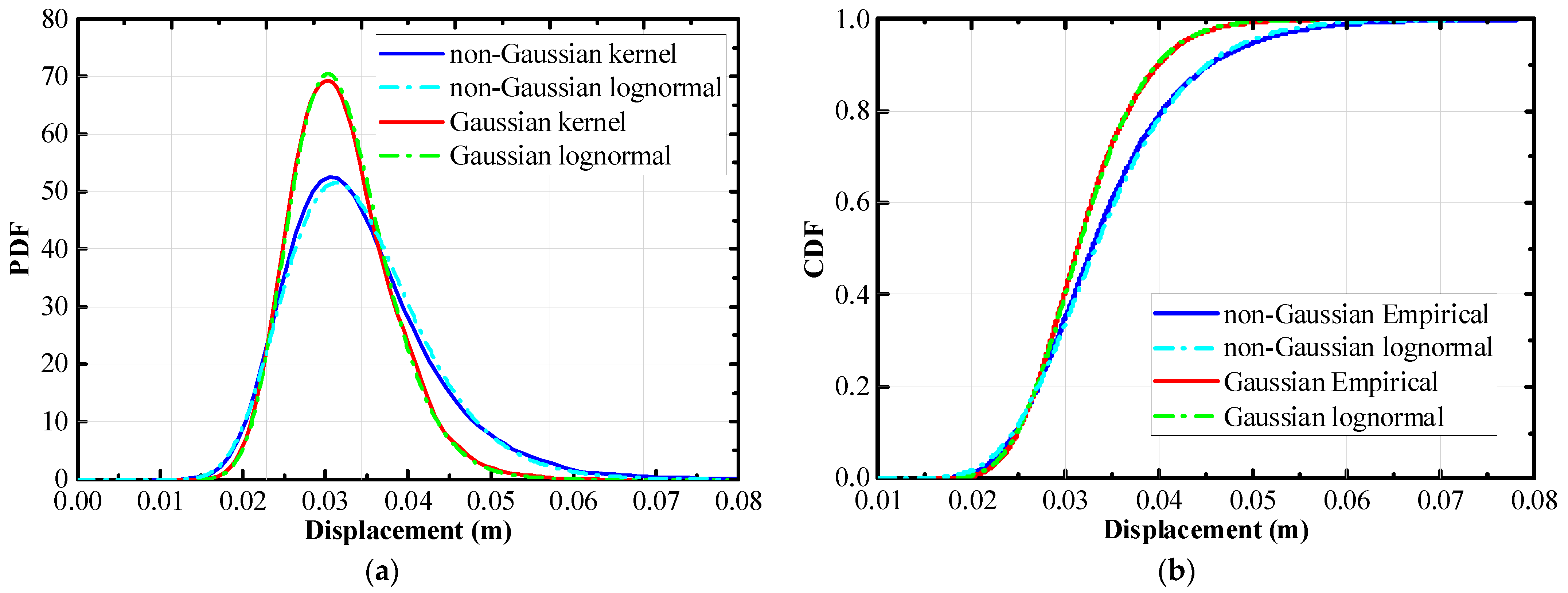 Buildings 14 02364 g010