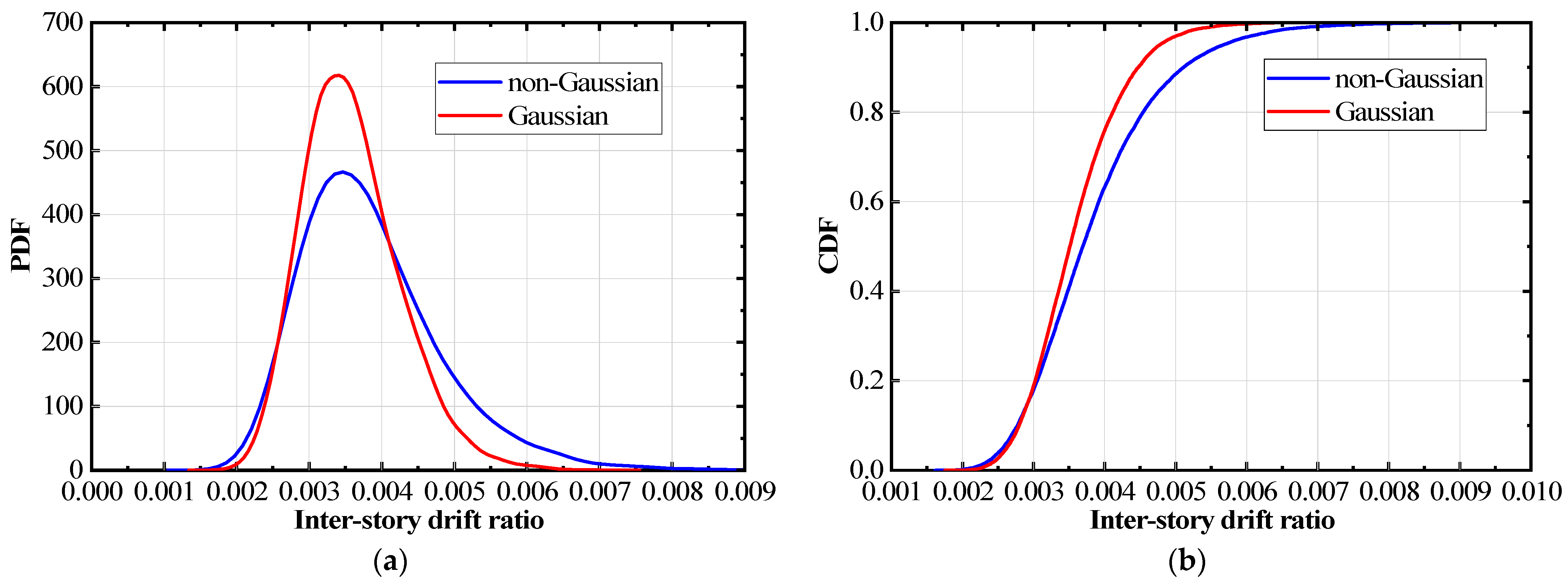 Buildings 14 02364 g011