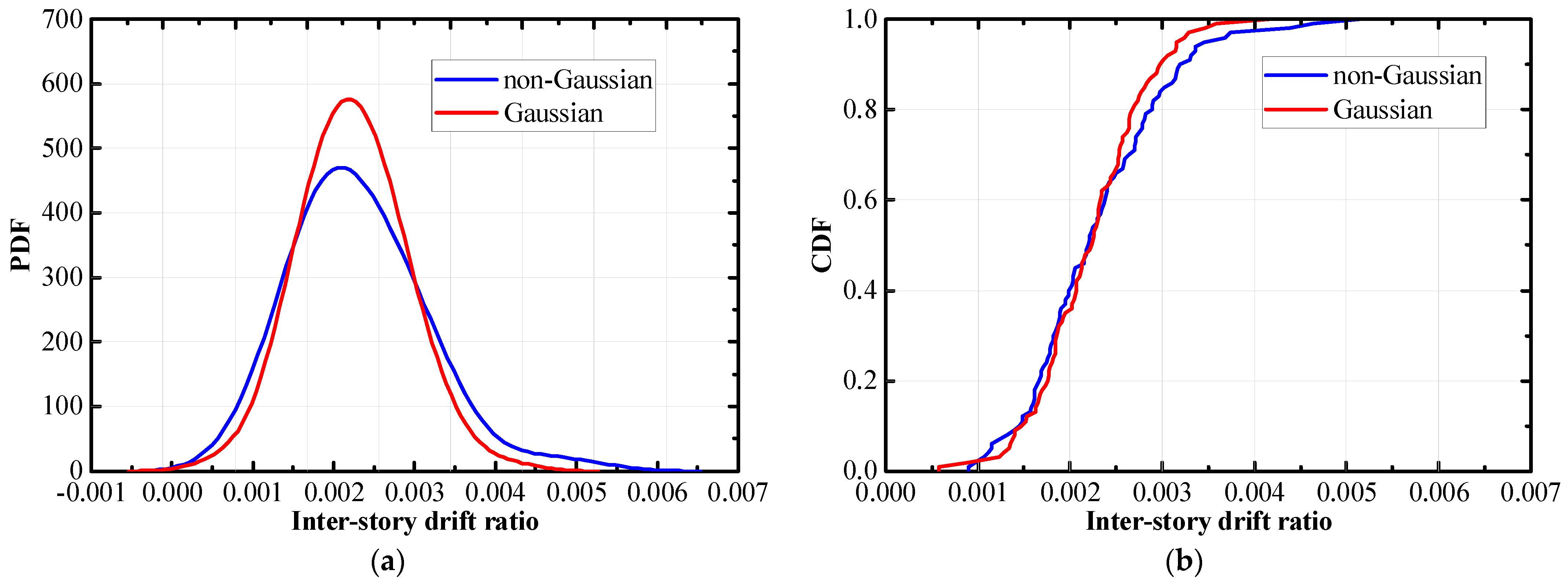 Buildings 14 02364 g014