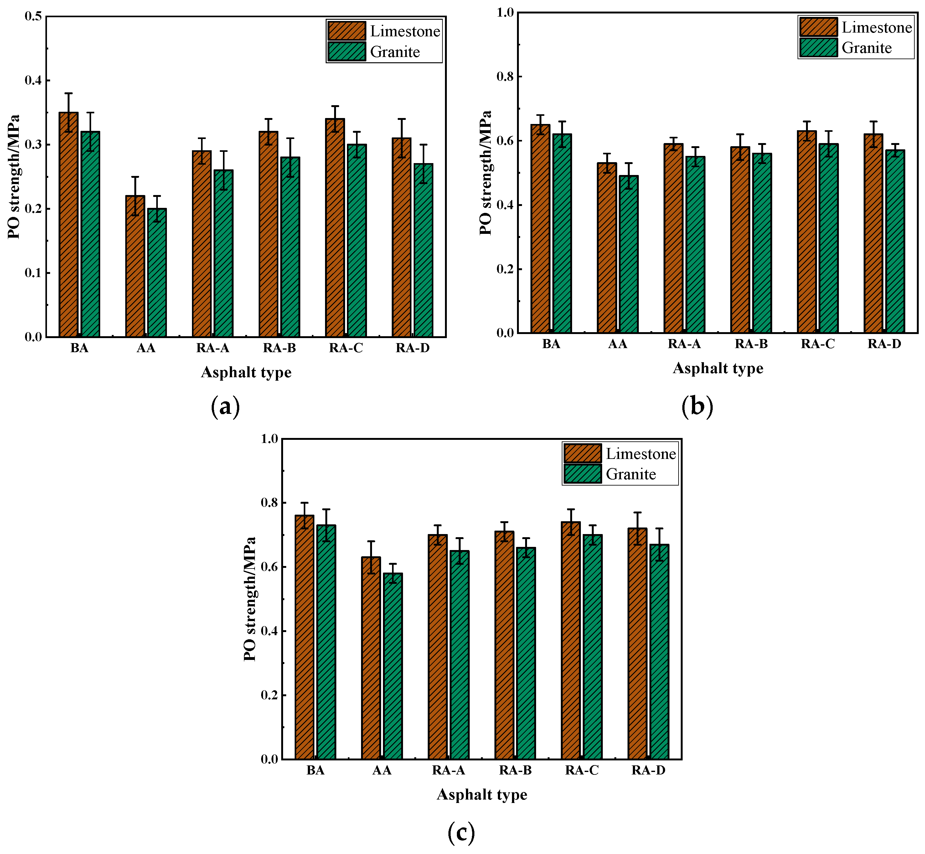 Buildings 14 02365 g003