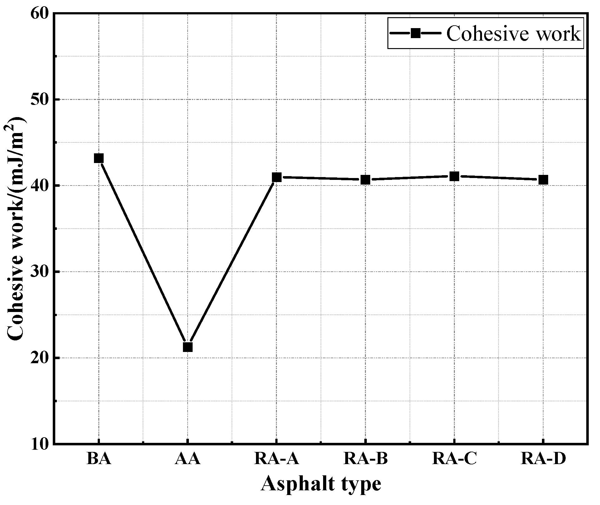 Buildings 14 02365 g005