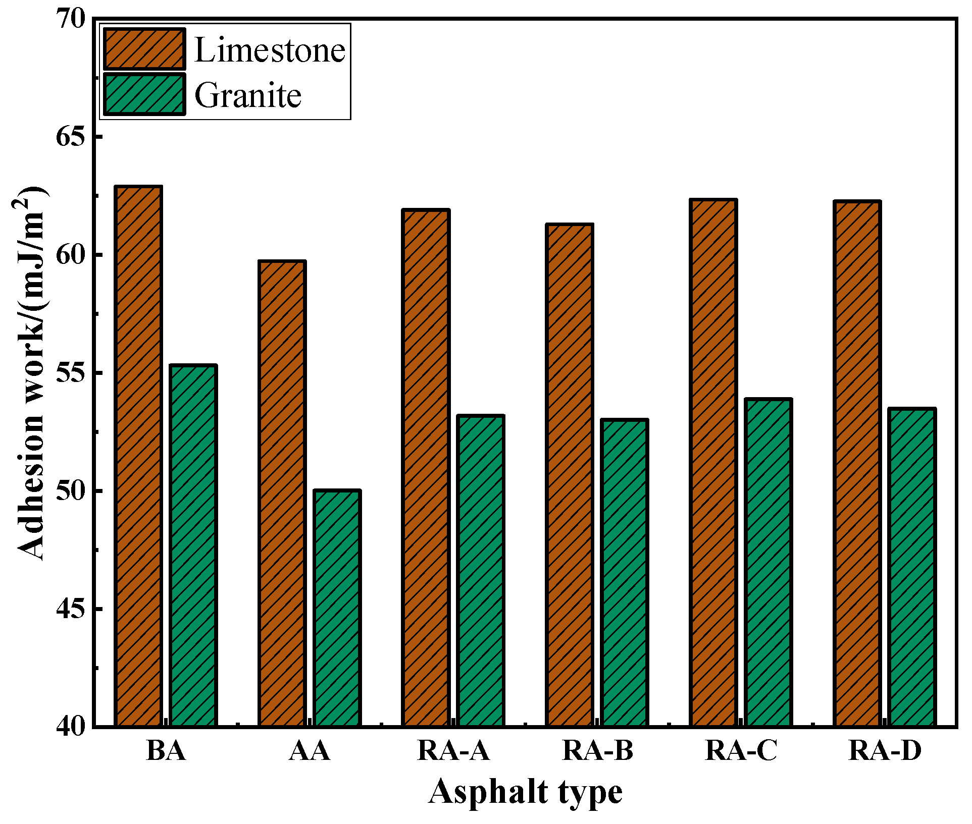 Buildings 14 02365 g006