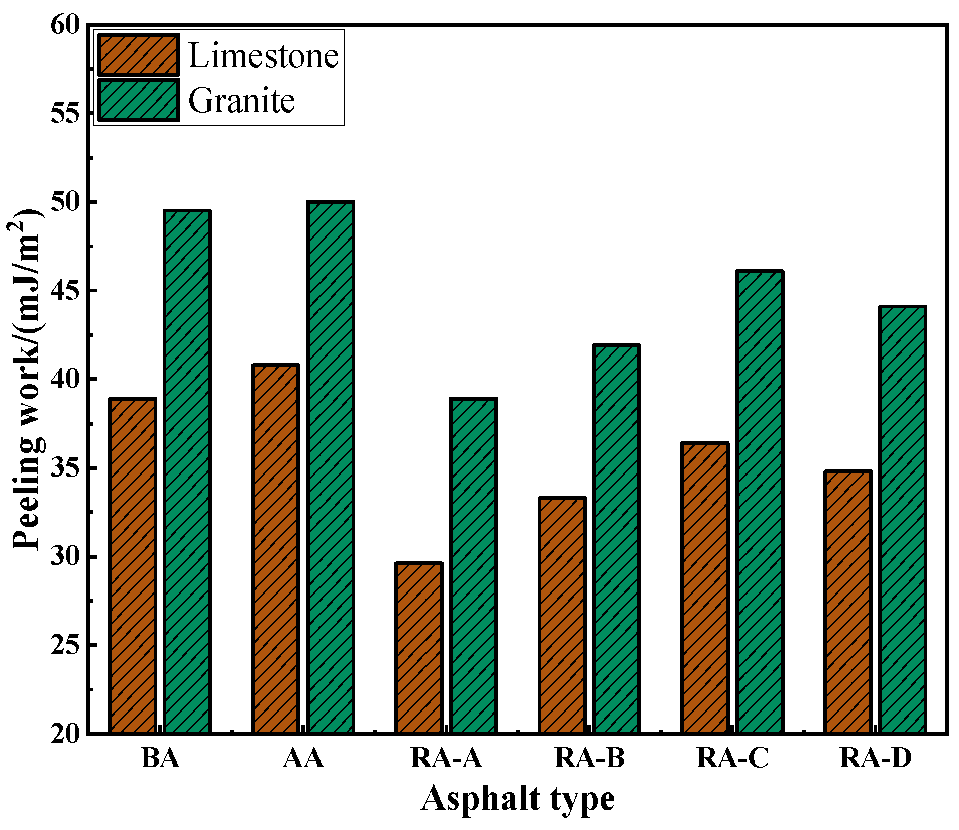 Buildings 14 02365 g007