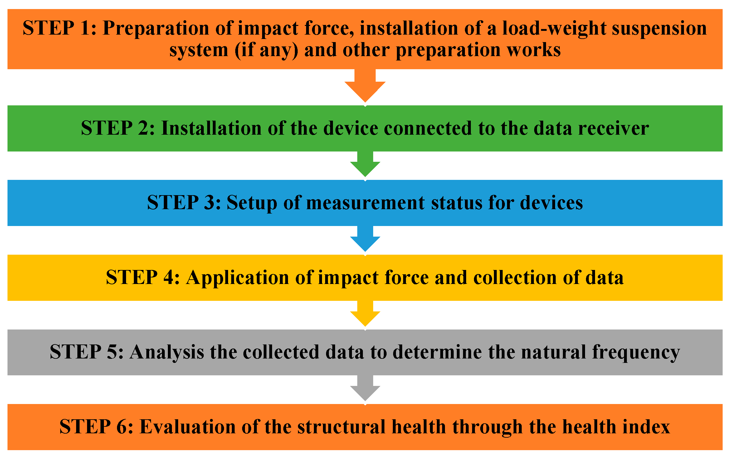 Buildings 14 02366 g001 Buildings 14 02366 g001