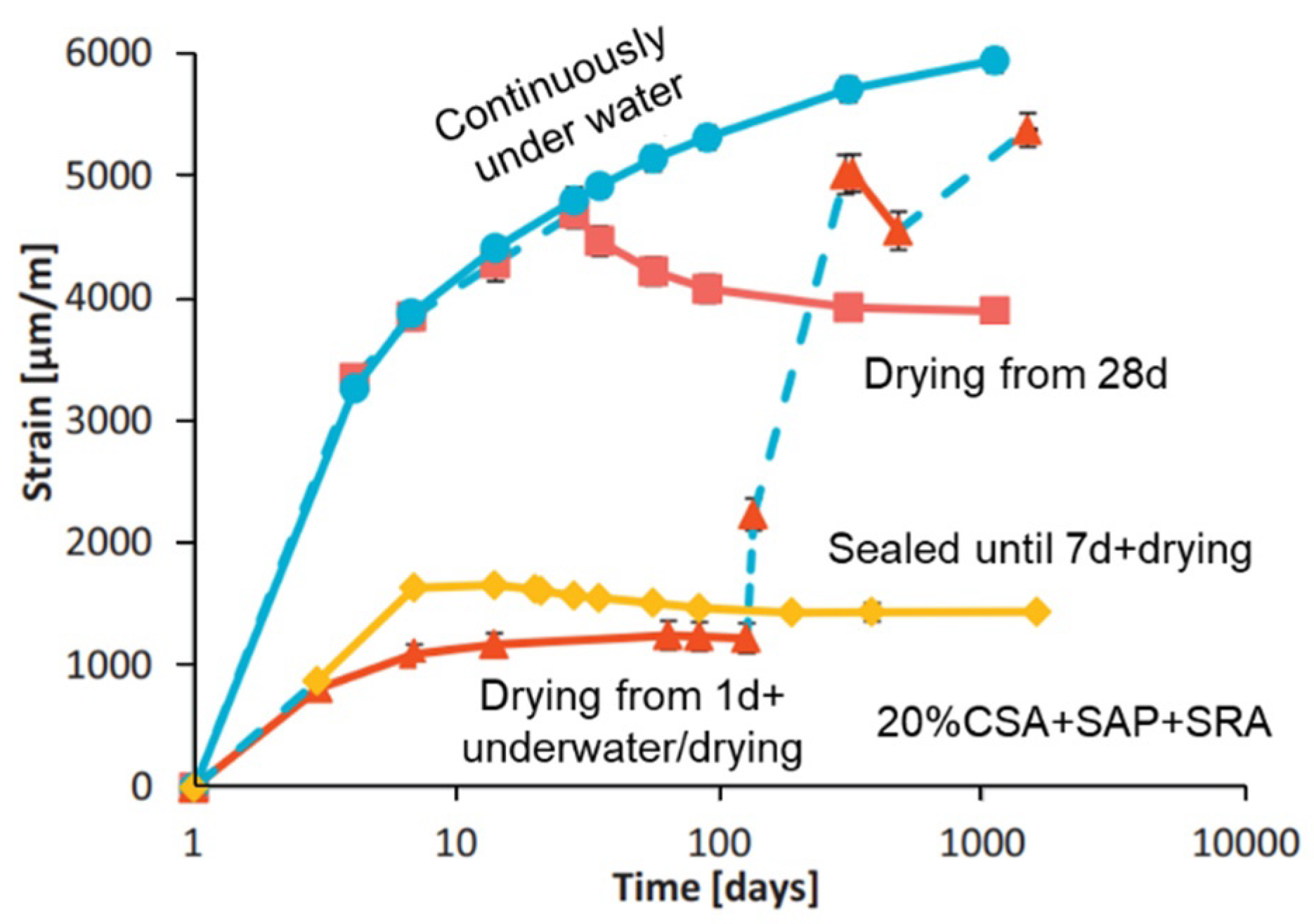 Buildings 14 02369 g003