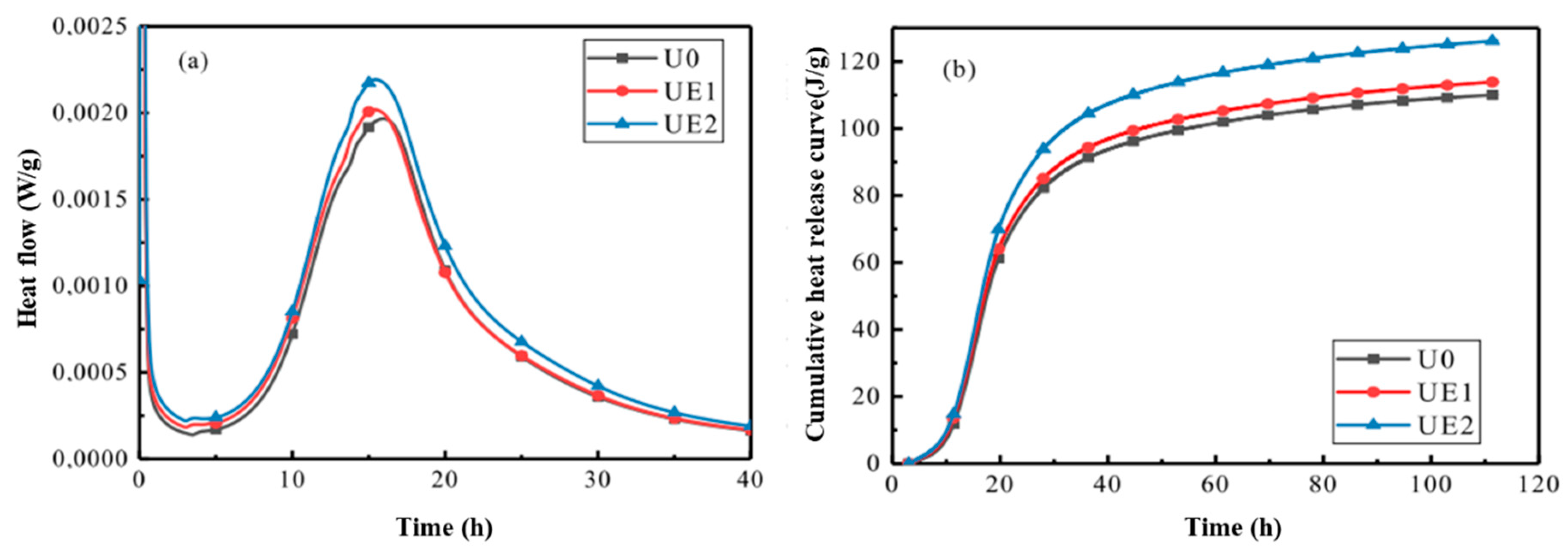 Buildings 14 02369 g006