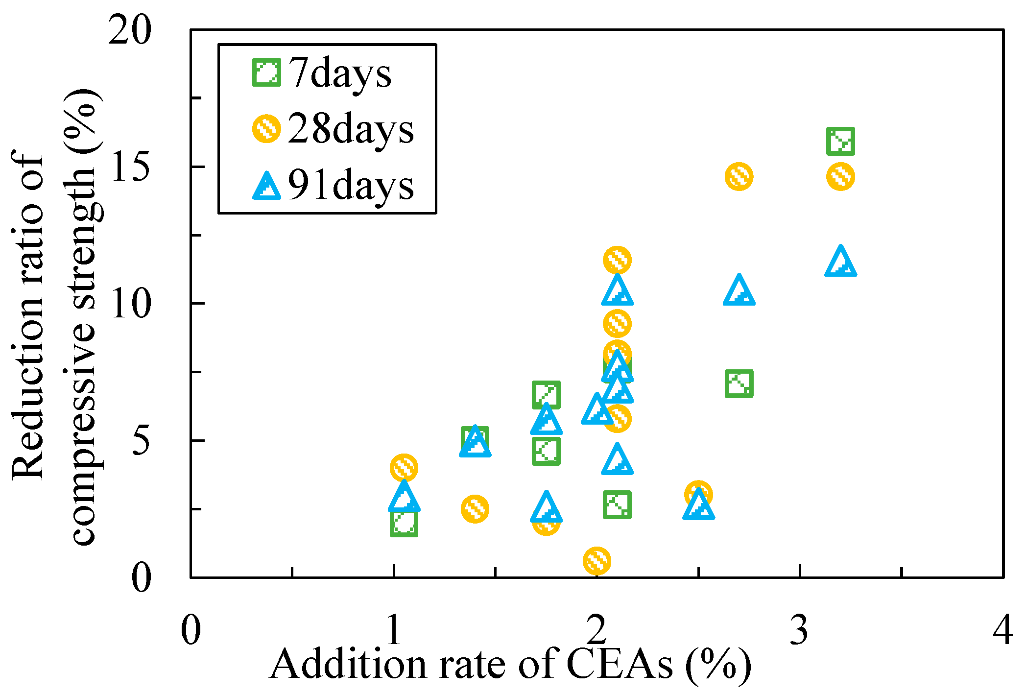 Buildings 14 02369 g009