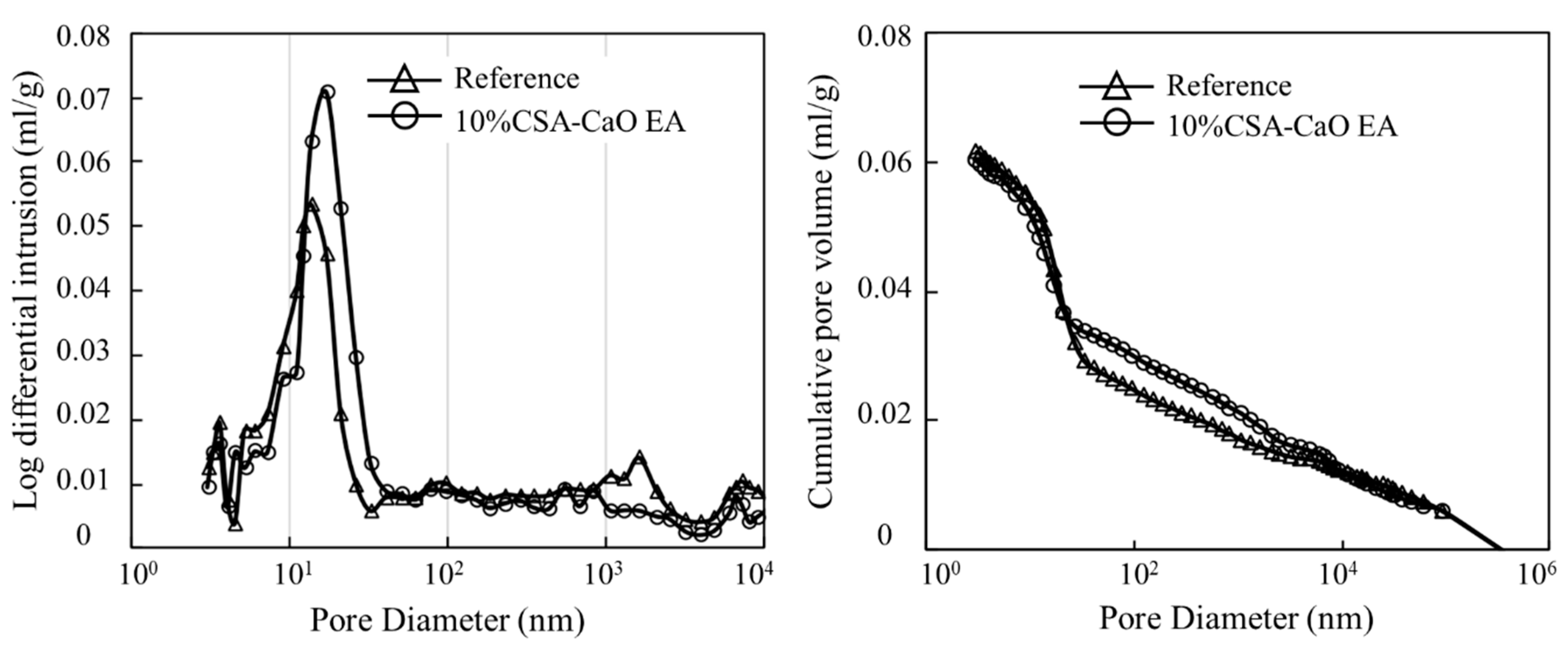 Buildings 14 02369 g011