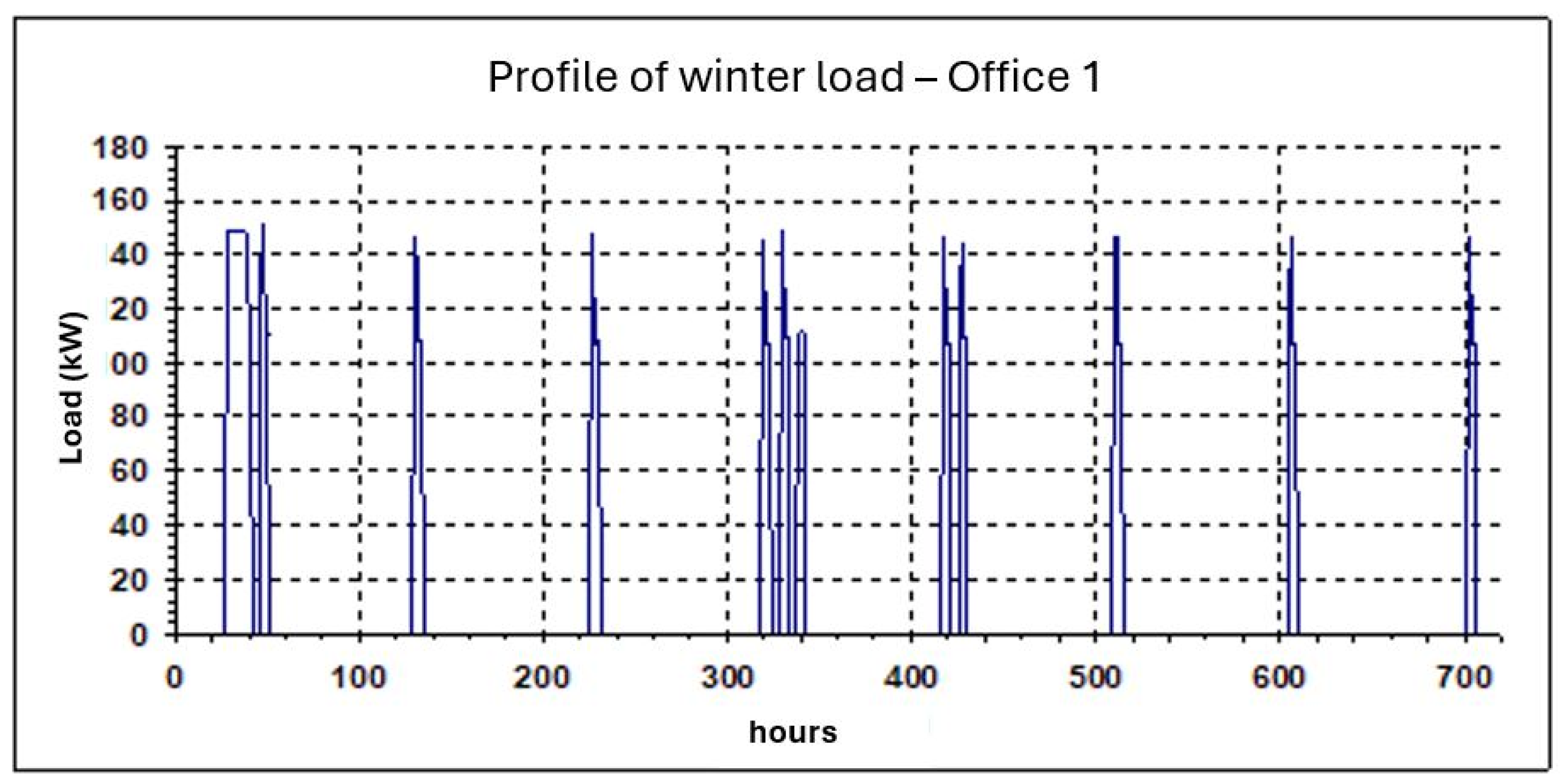 Buildings 14 02370 g002