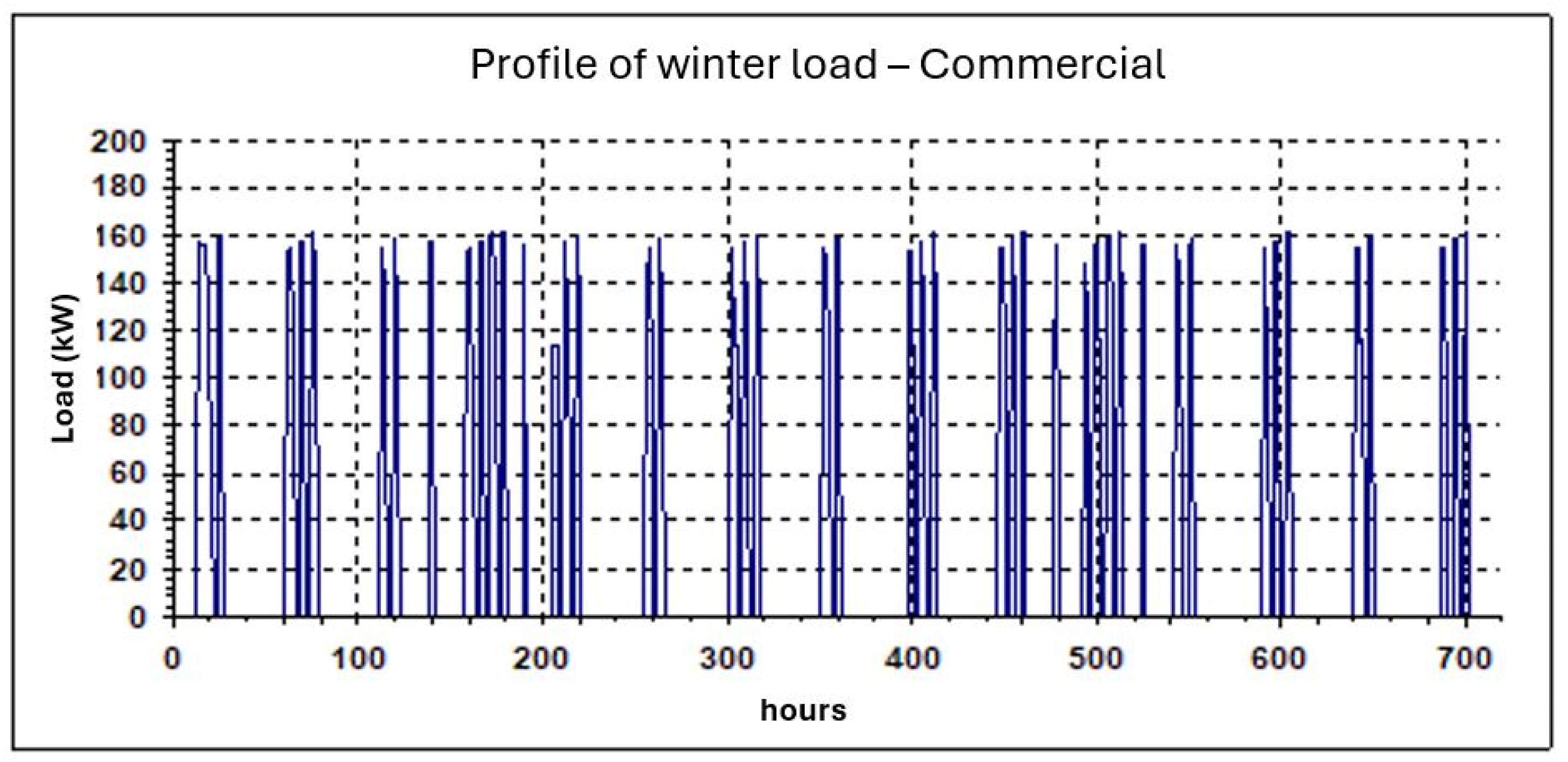 Buildings 14 02370 g003