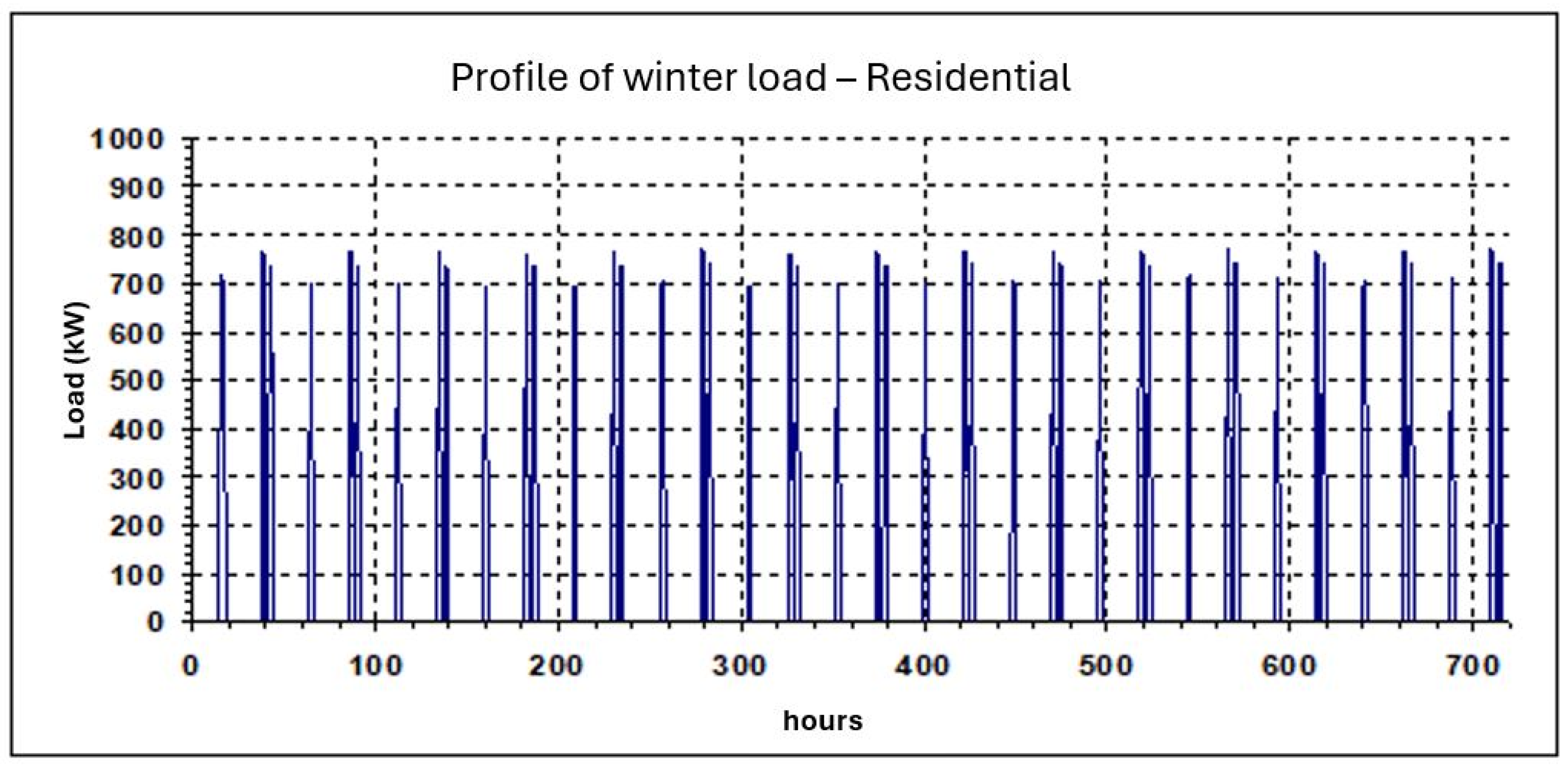 Buildings 14 02370 g004
