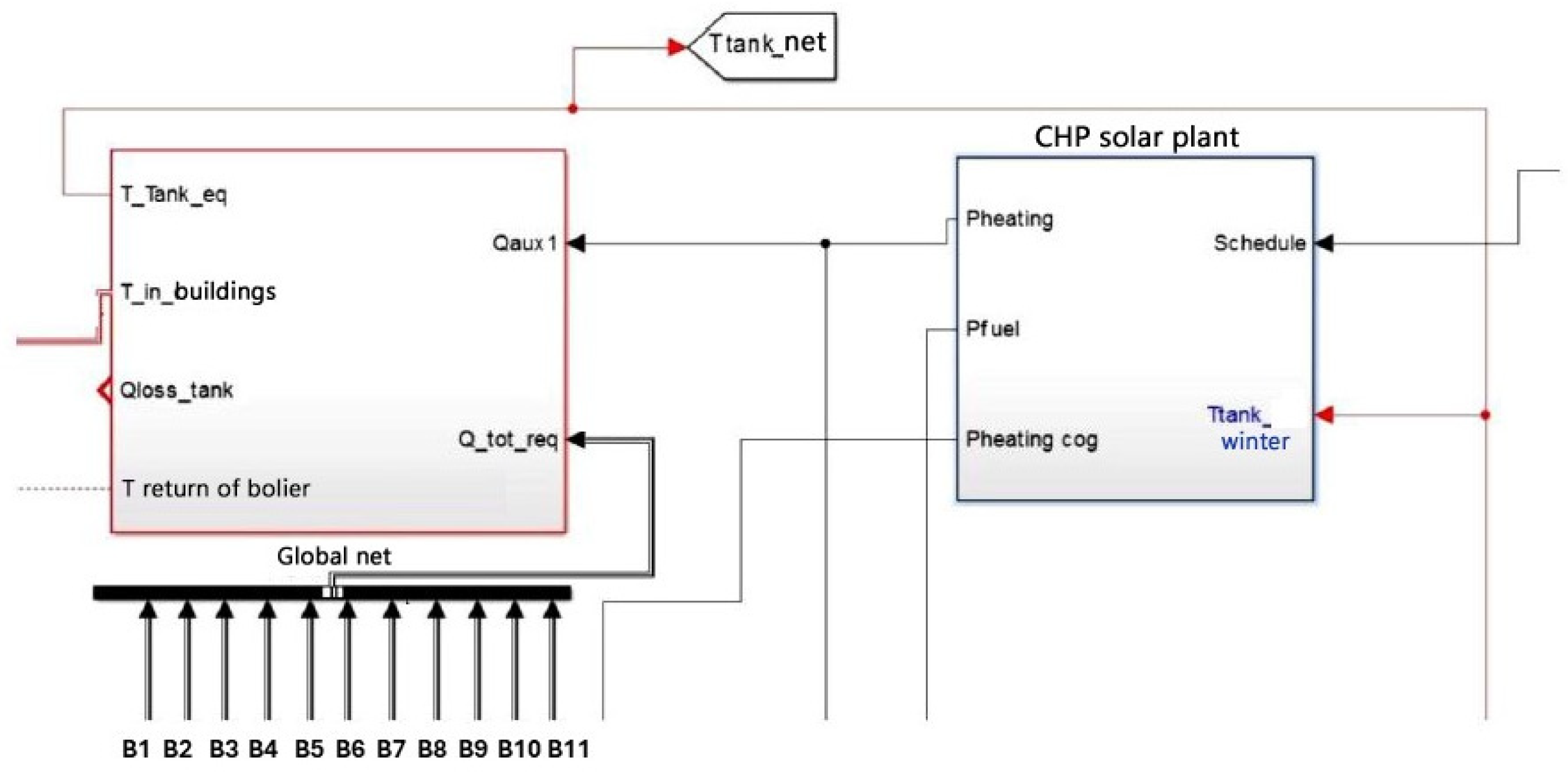 Buildings 14 02370 g005