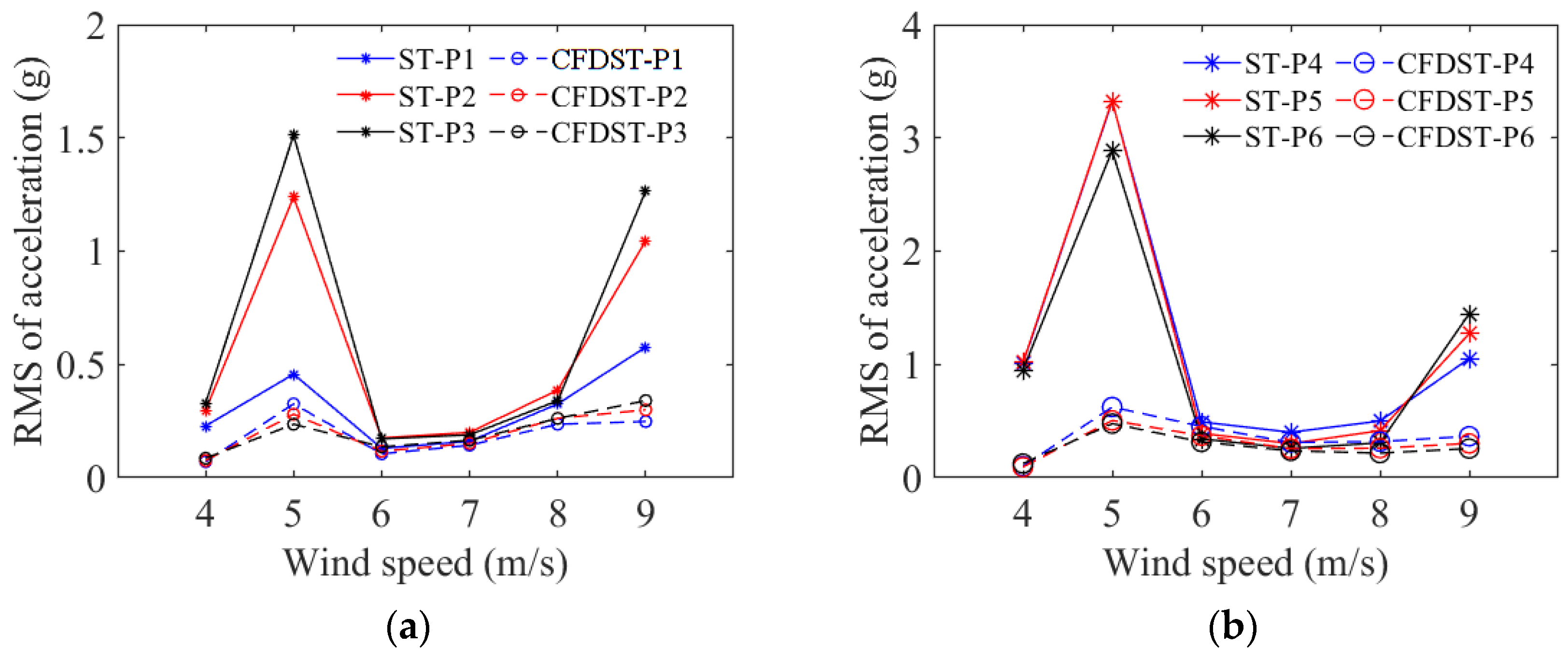 Buildings 14 02372 g005