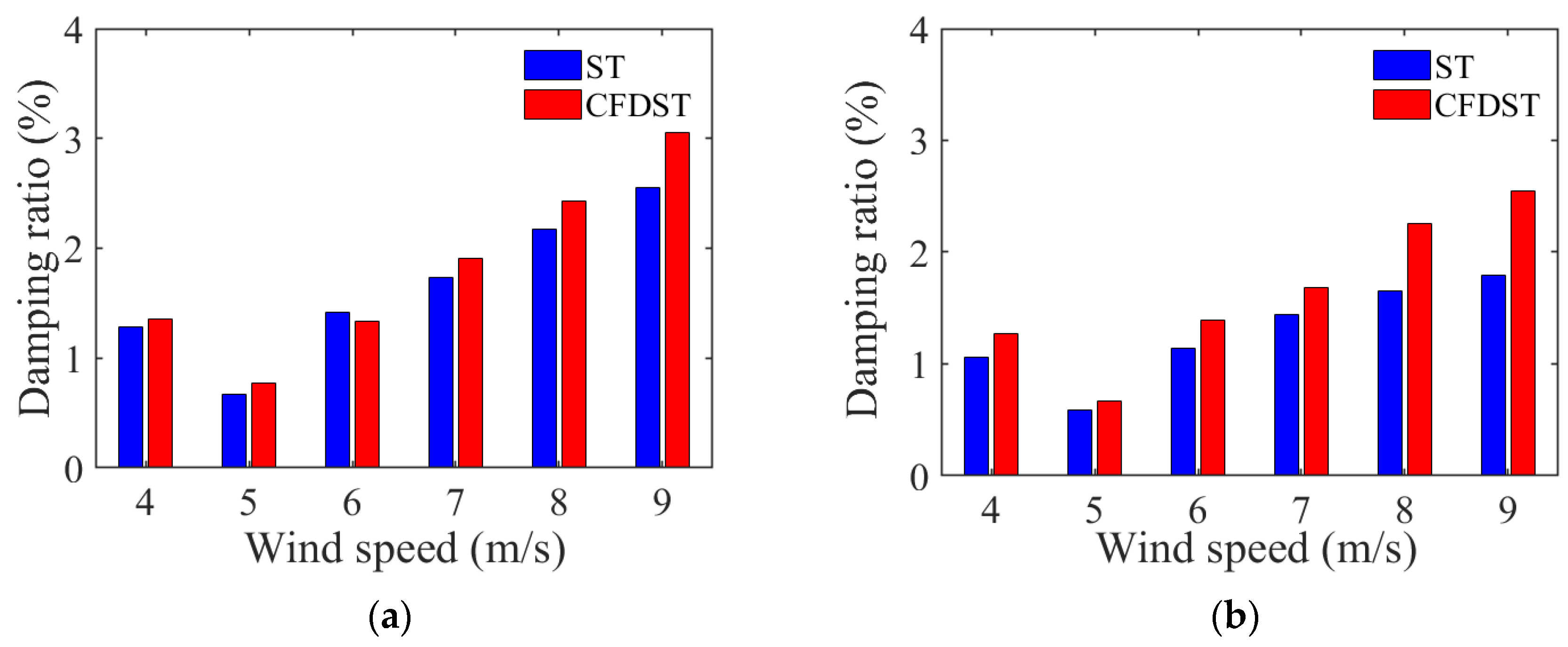 Buildings 14 02372 g012