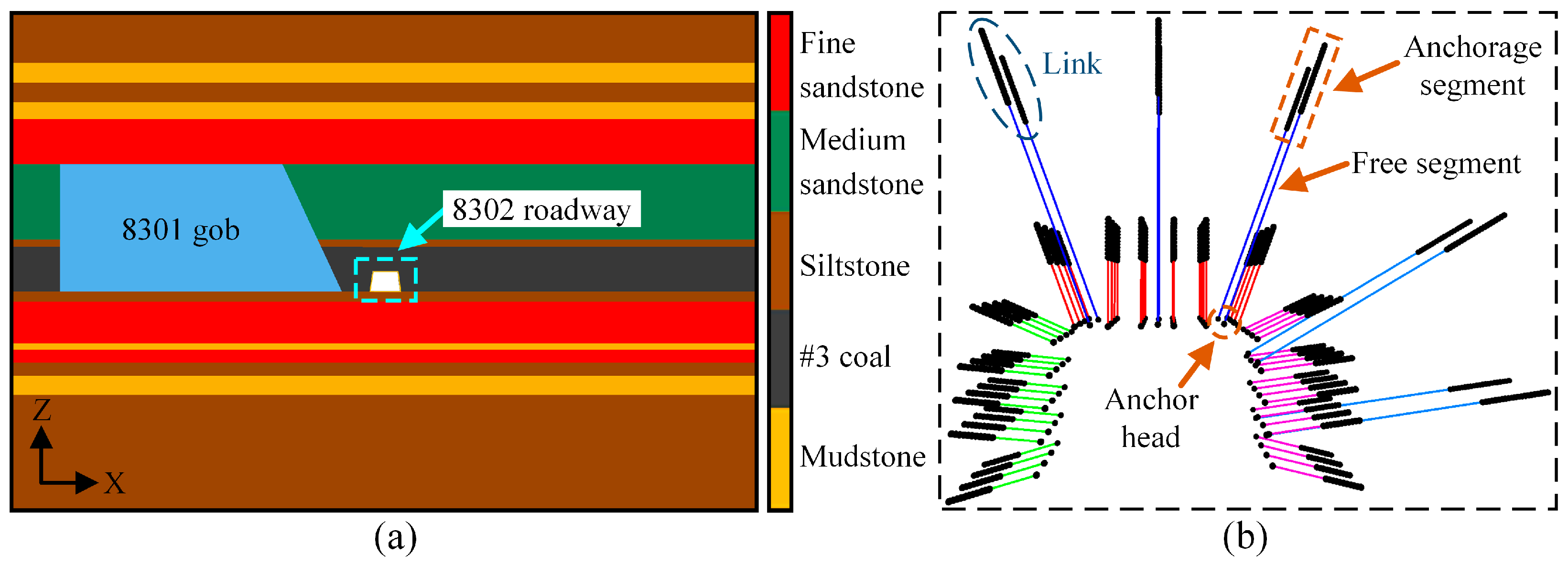 Buildings 14 02373 g008 Buildings 14 02373 g008