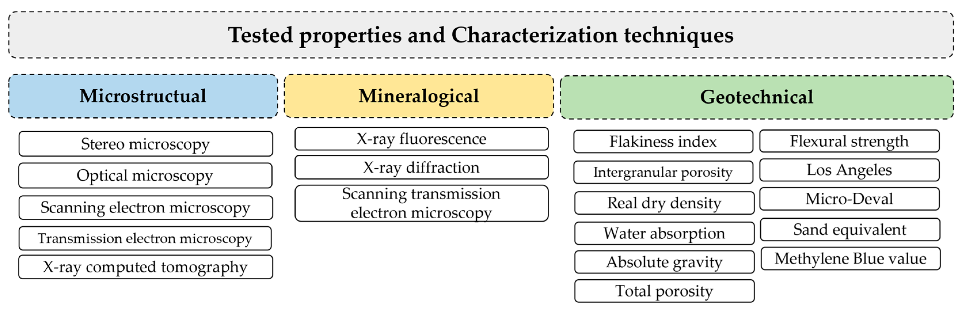 Buildings 14 02375 g004