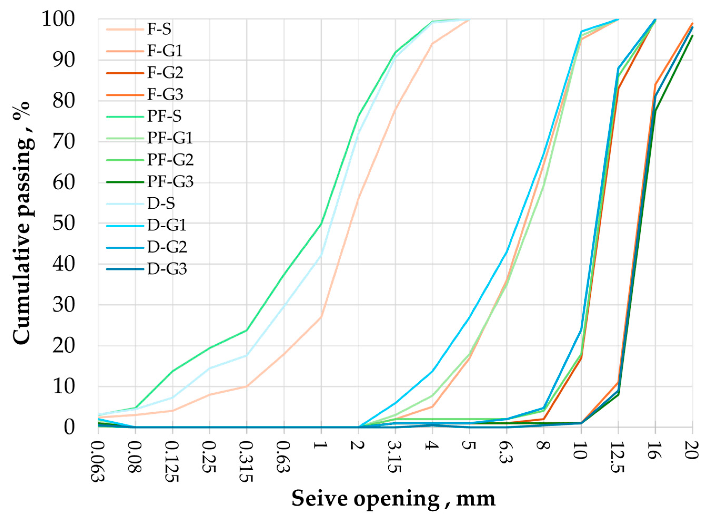 Buildings 14 02375 g009