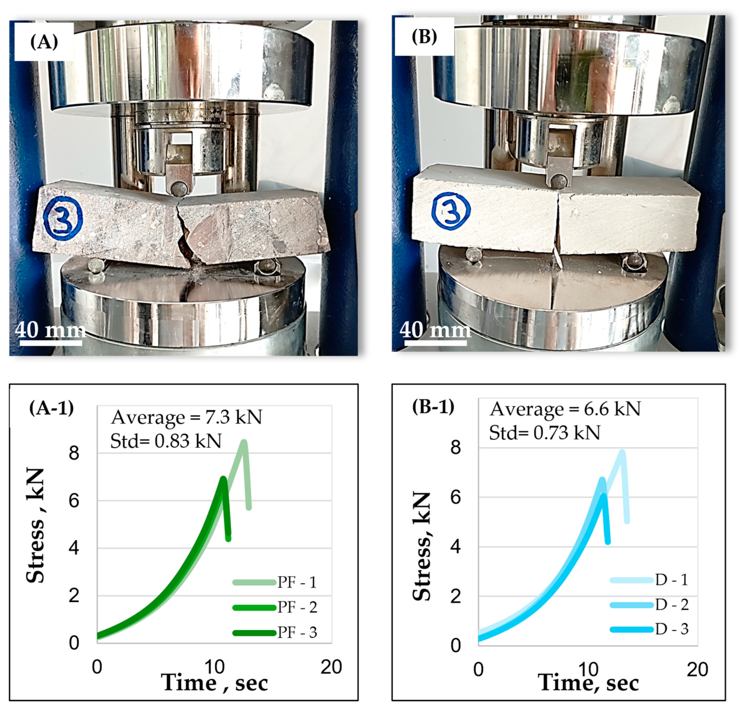 Buildings 14 02375 g010