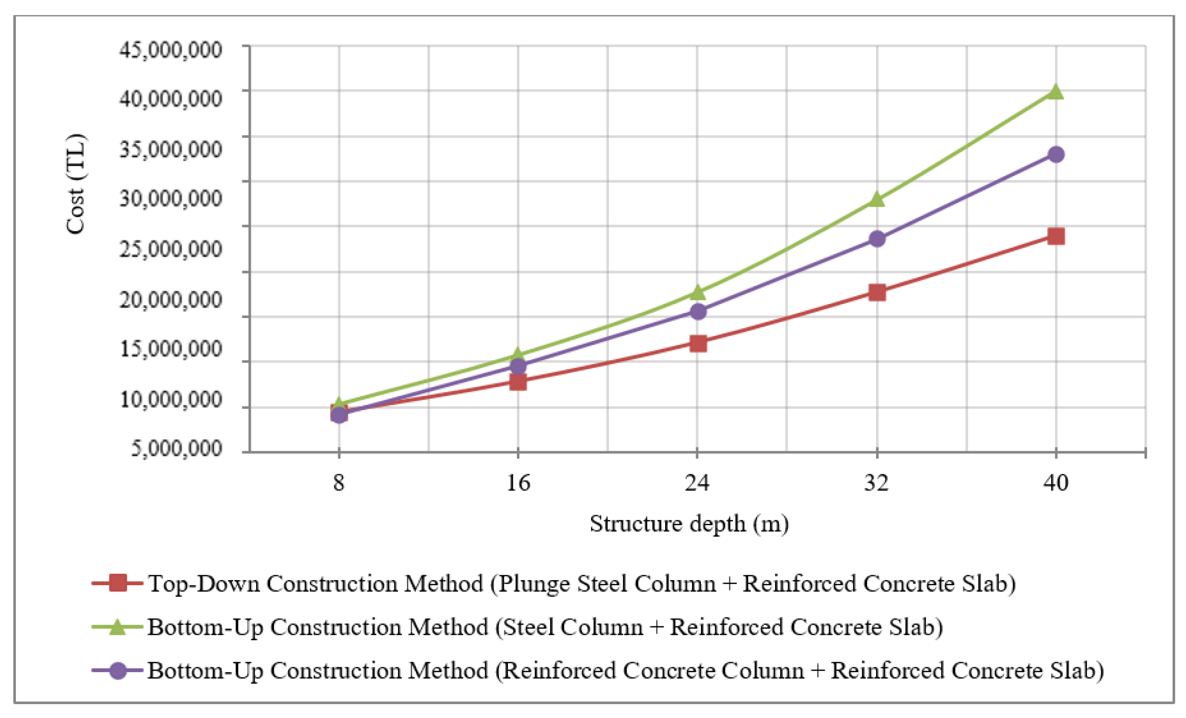 Buildings 14 02381 g007