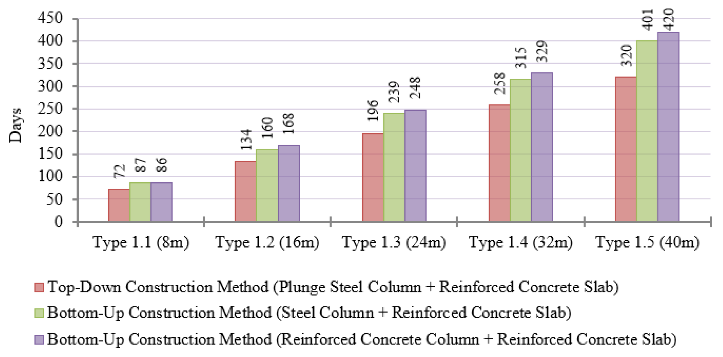 Buildings 14 02381 g009