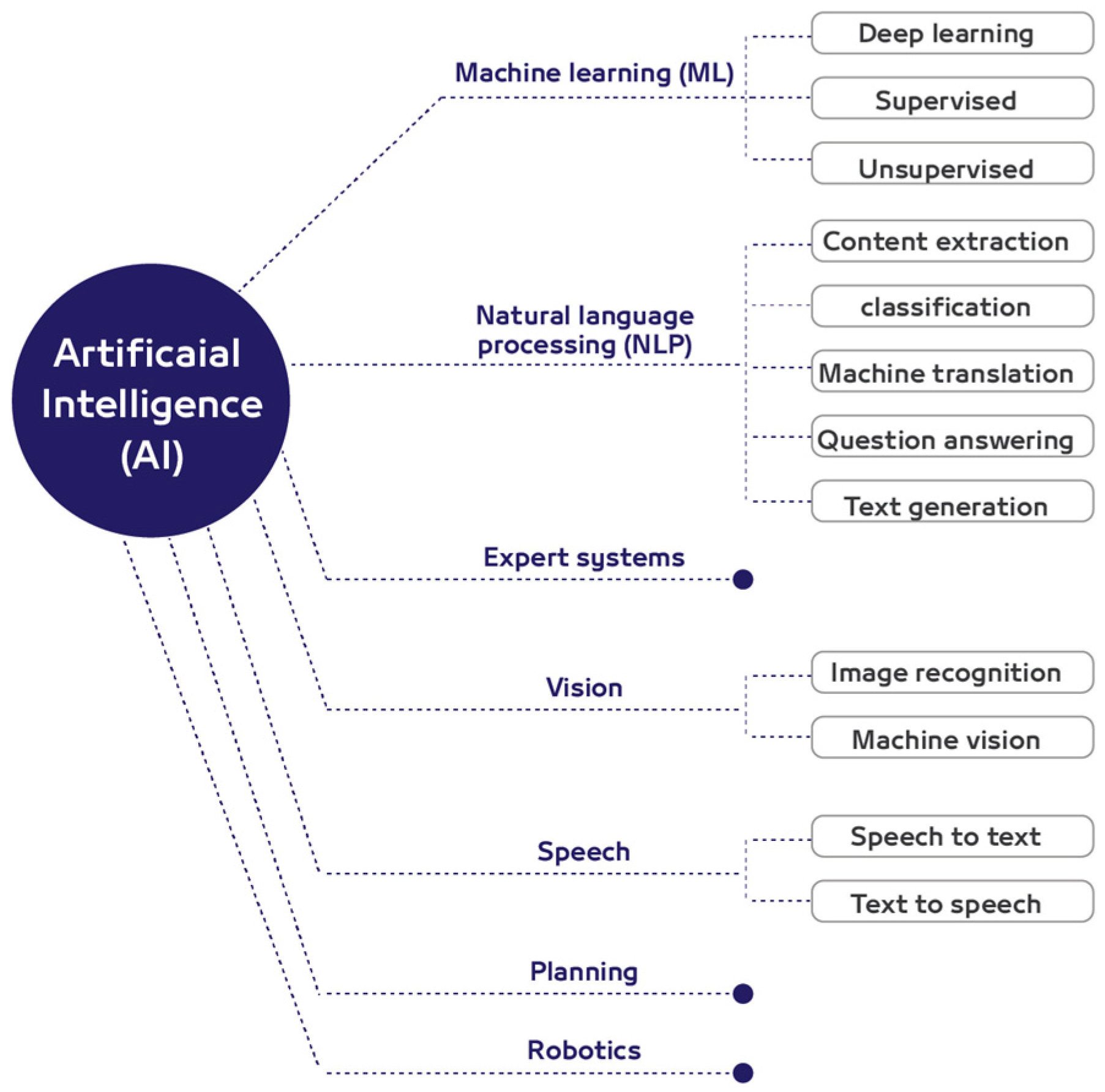 Buildings 14 02384 g003