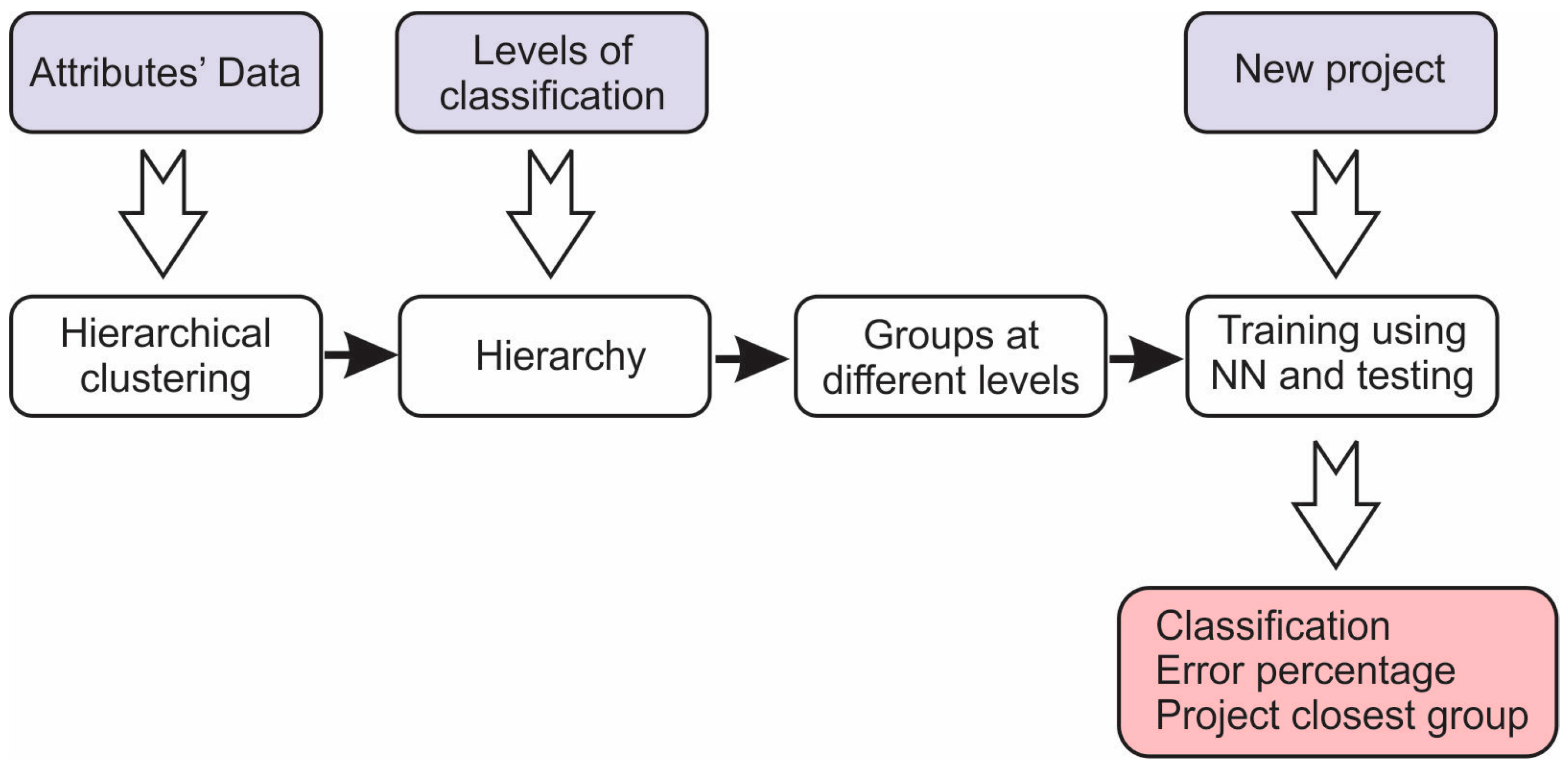 Buildings 14 02384 g007