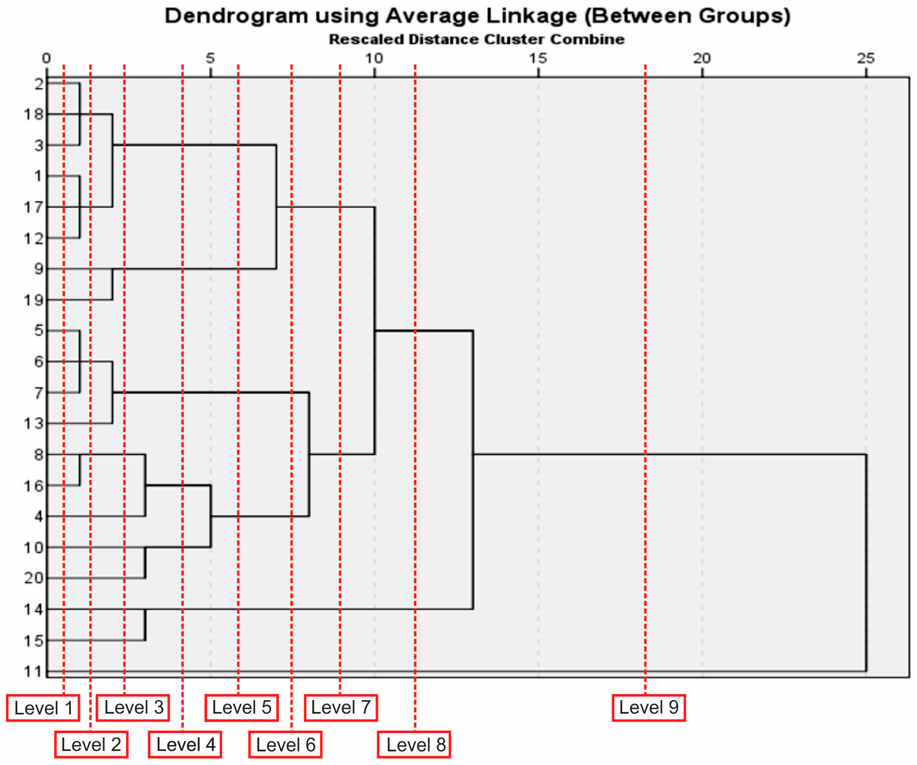Buildings 14 02384 g009