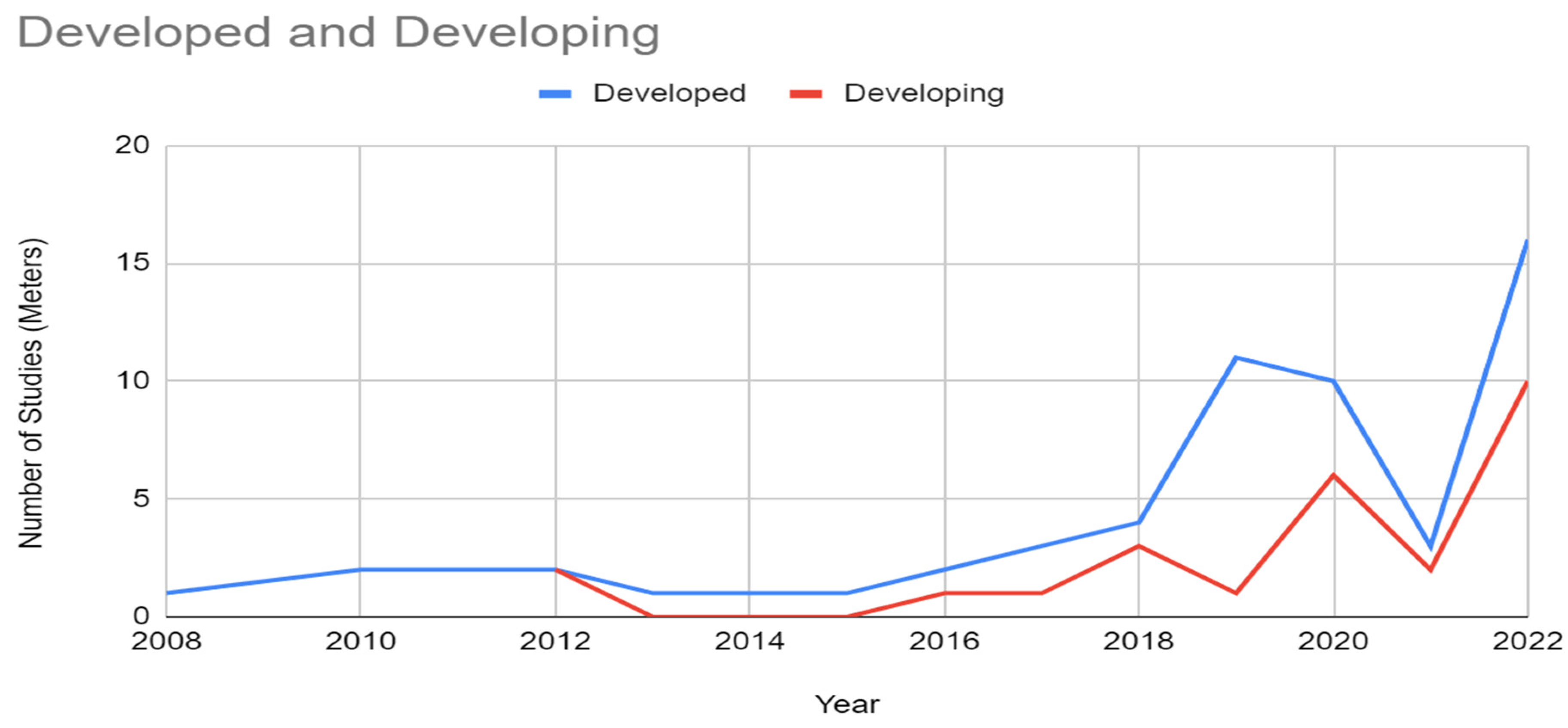 Buildings 14 02386 g002