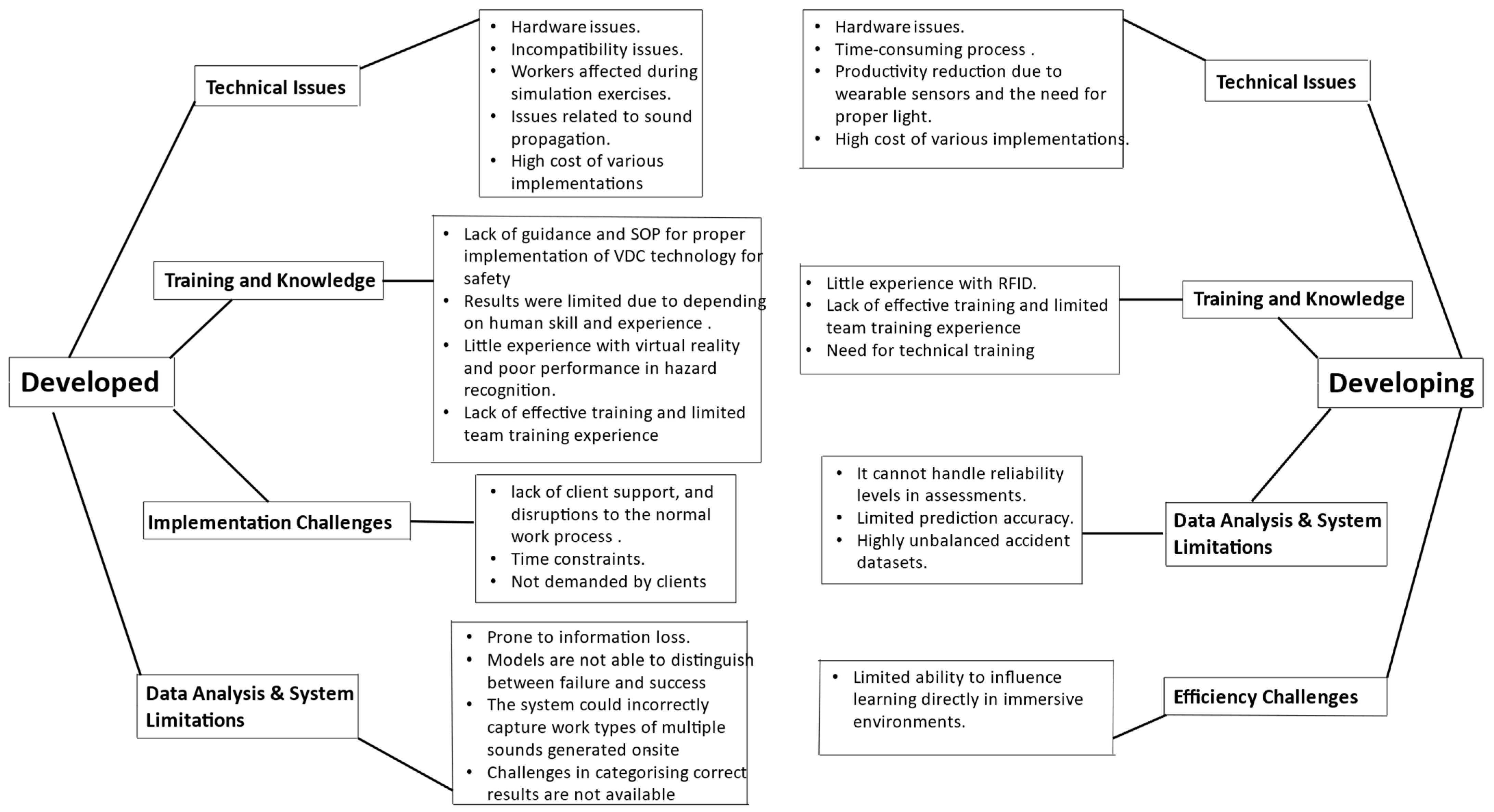 Buildings 14 02386 g004
