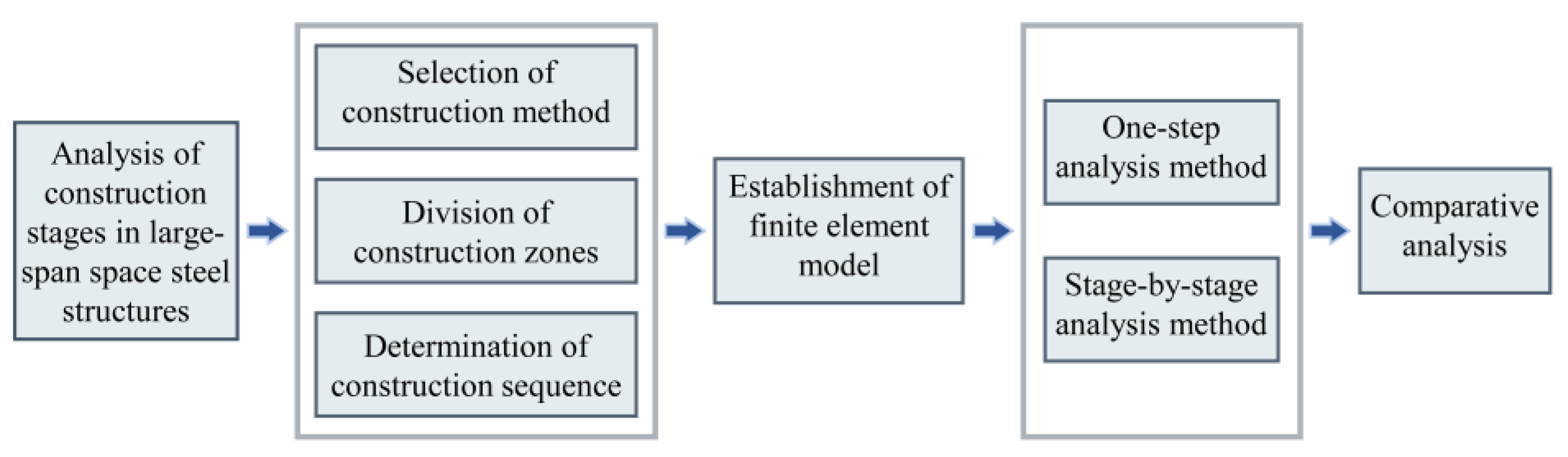 Buildings 14 02389 g005
