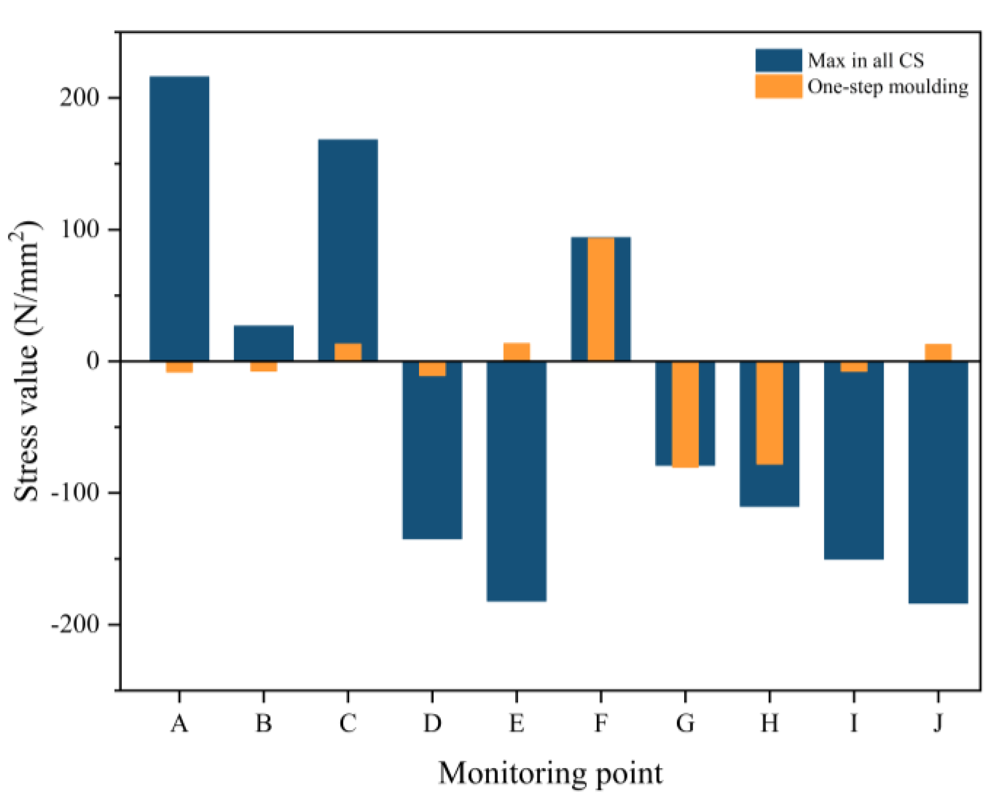 Buildings 14 02389 g014