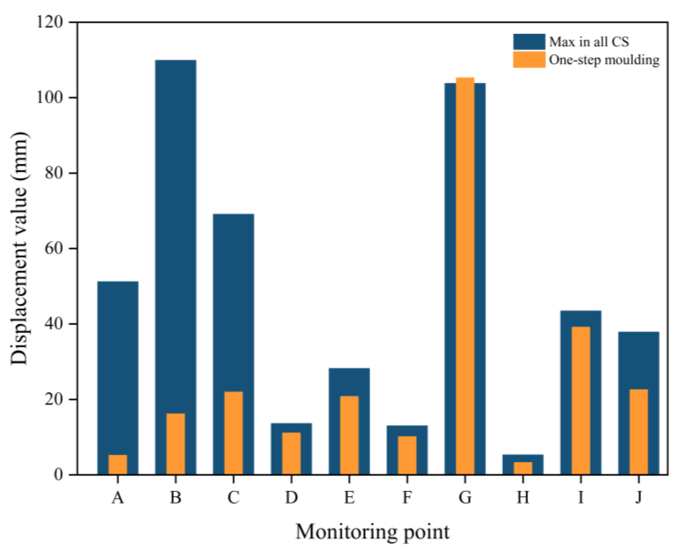 Buildings 14 02389 g015