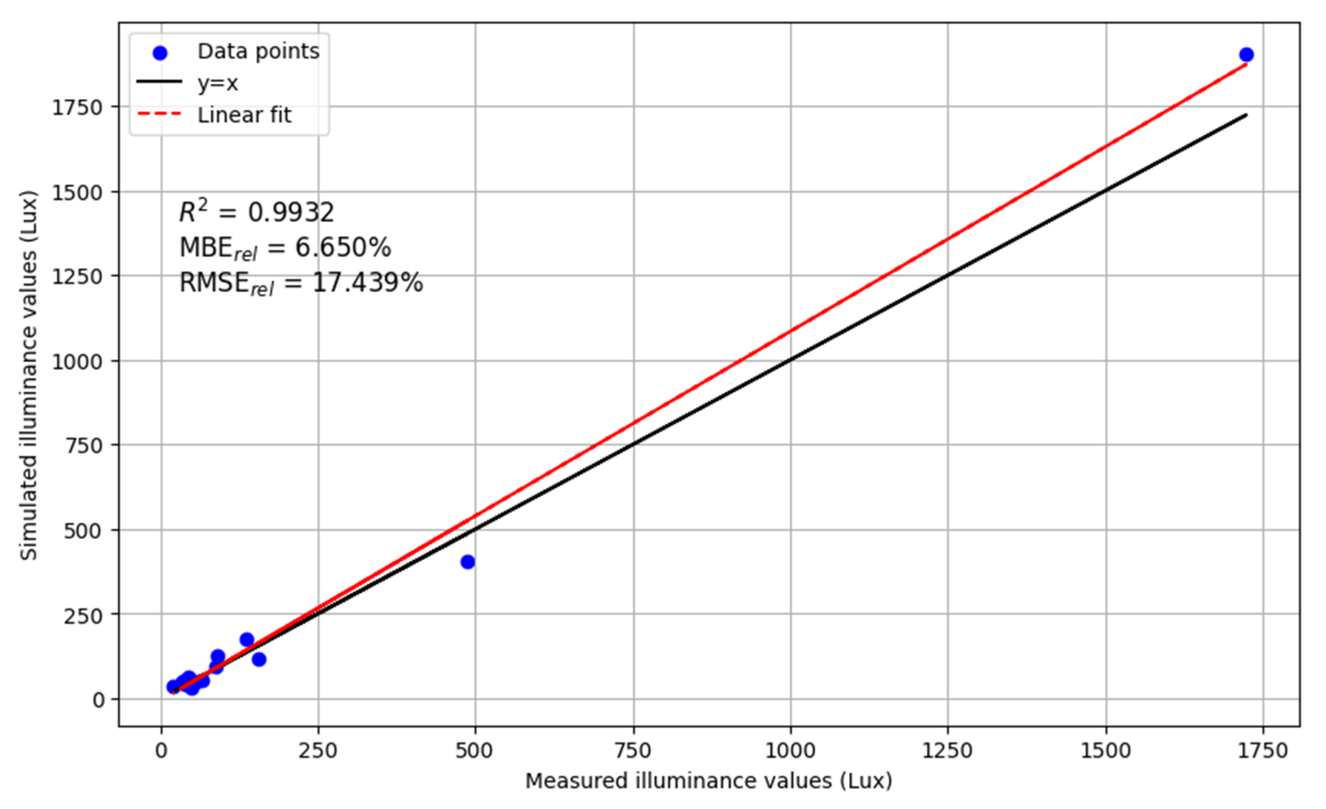 Buildings 14 02390 g007