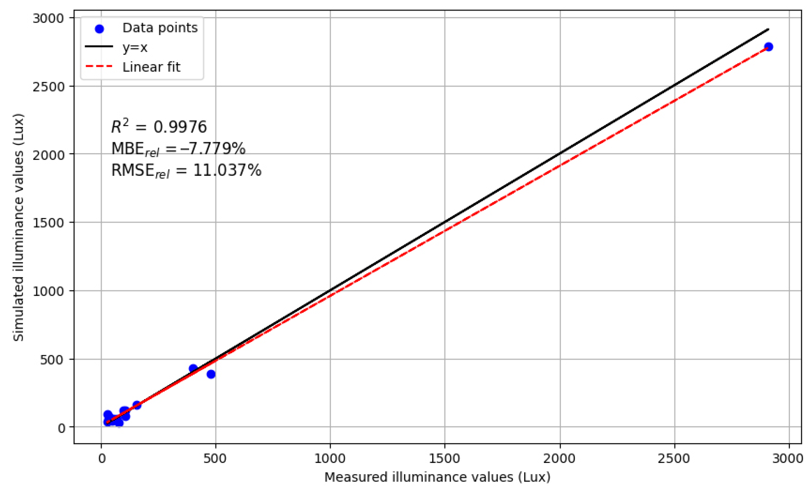 Buildings 14 02390 g008