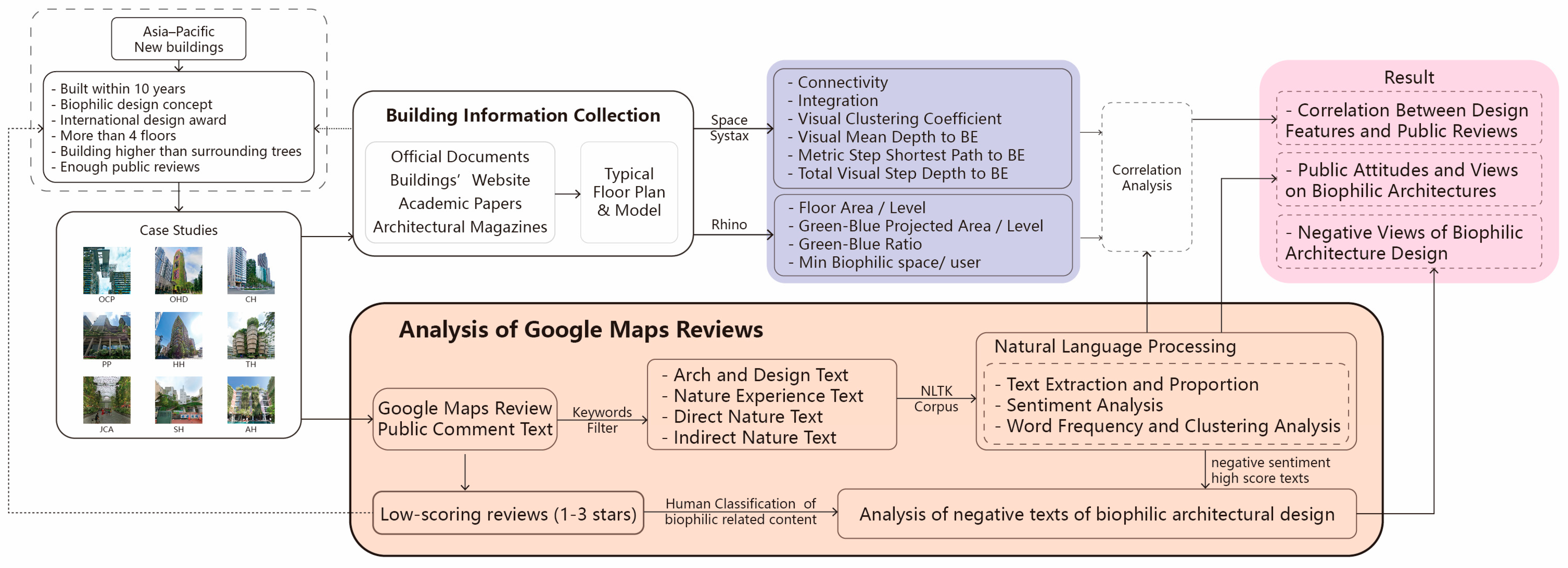 Buildings 14 02394 g001