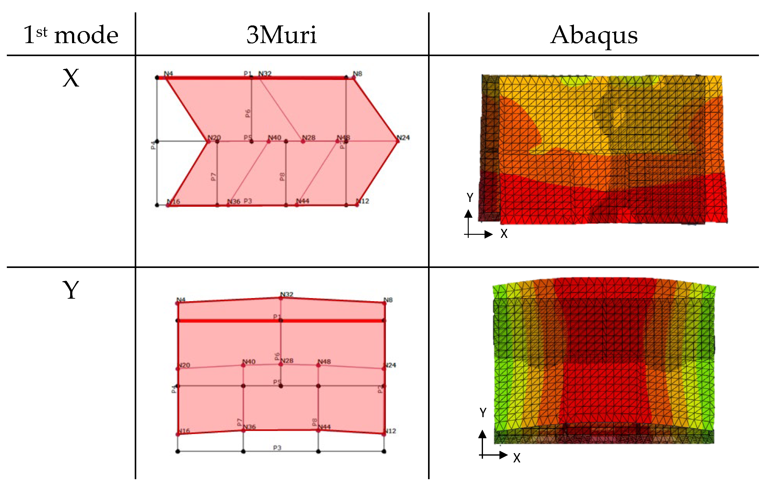 Buildings 14 02395 g005