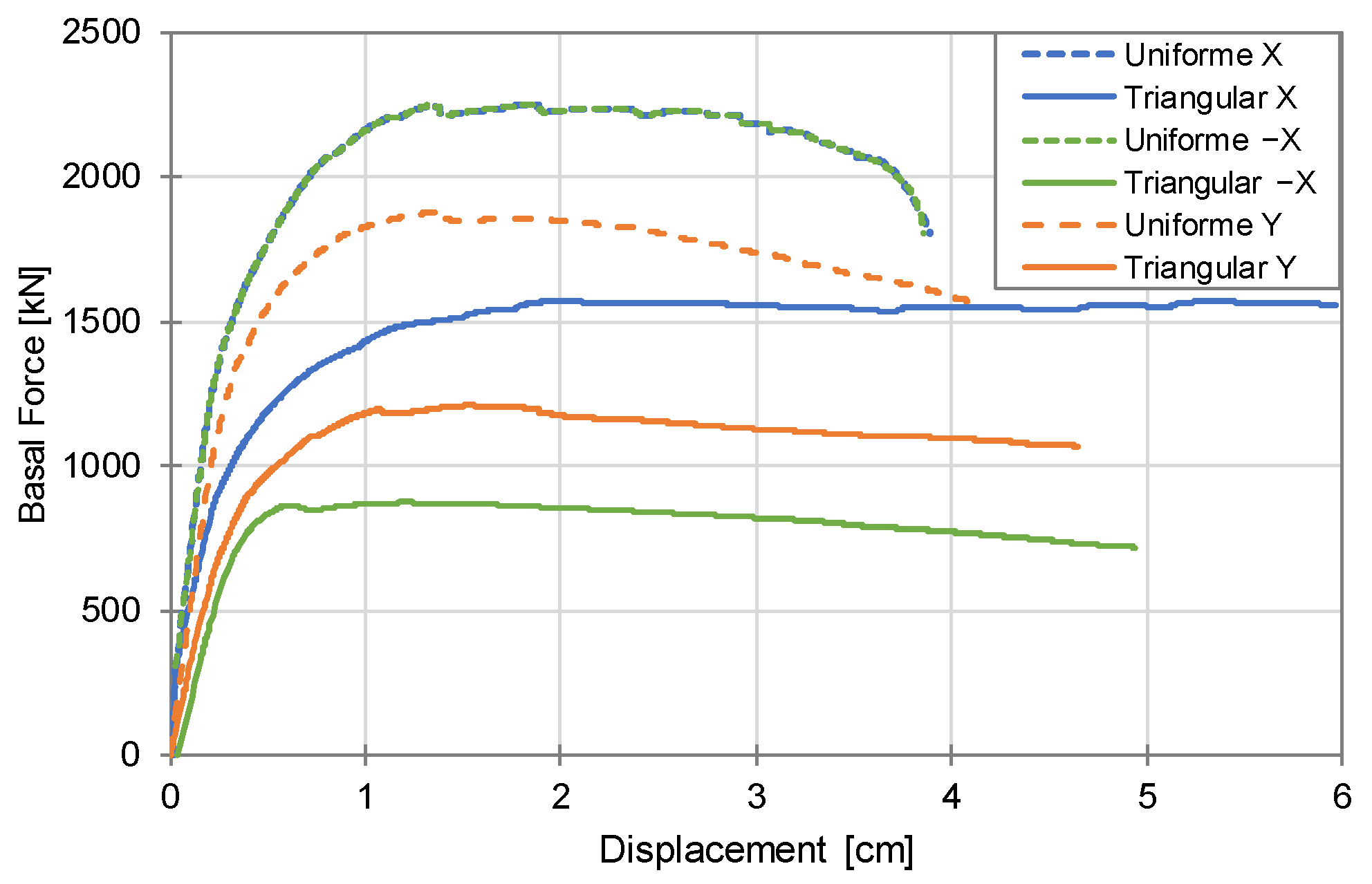 Buildings 14 02395 g015