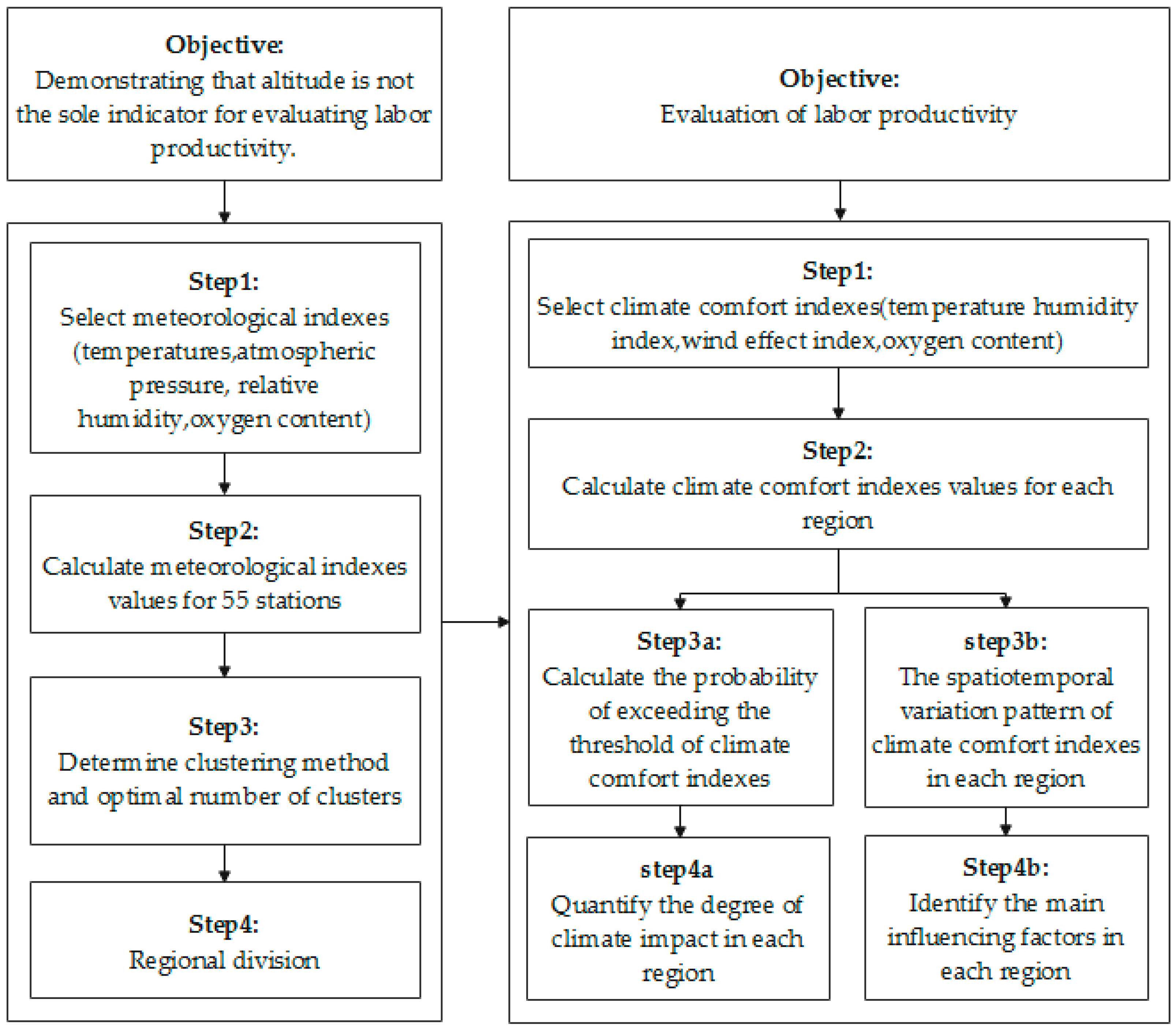 Buildings 14 02398 g002