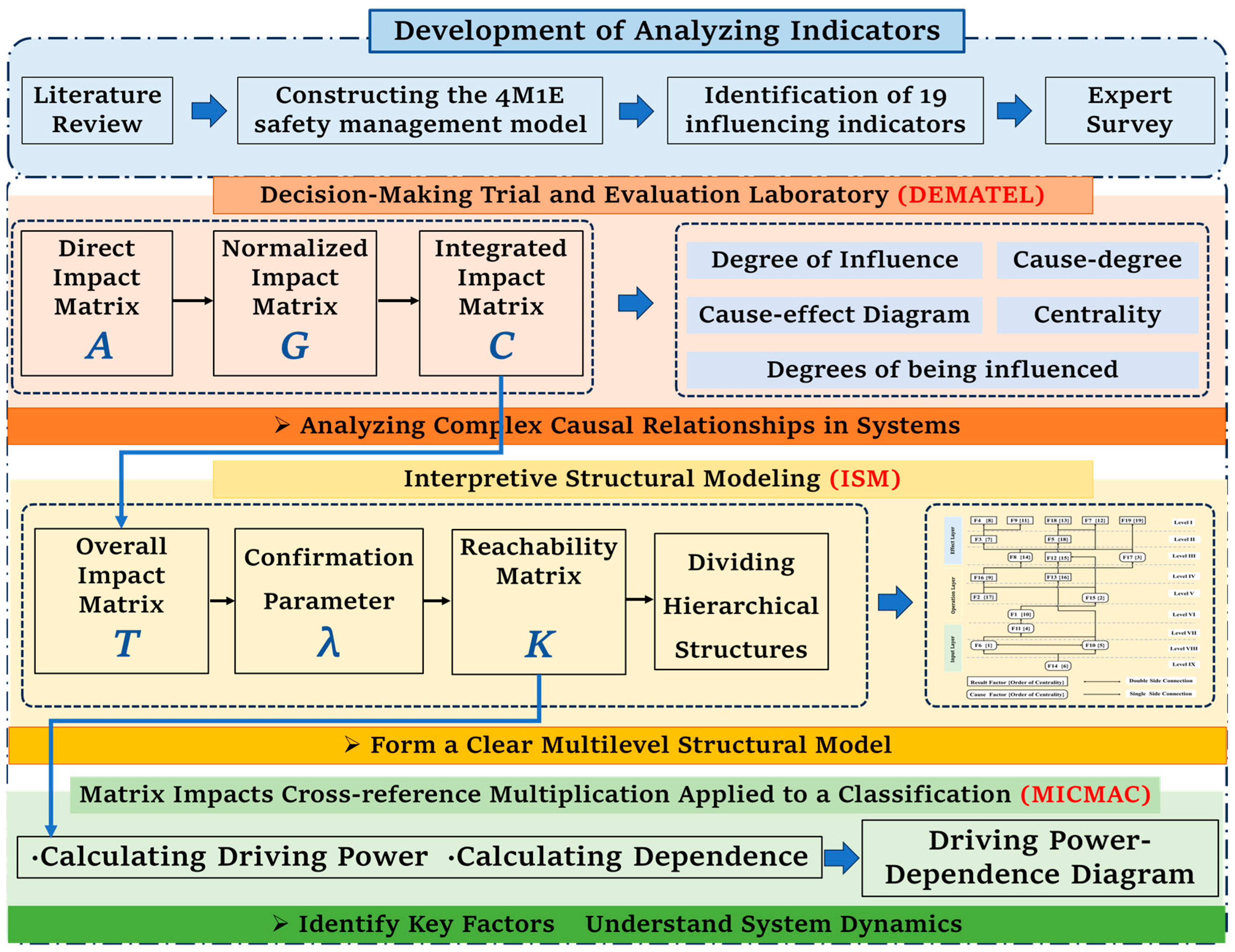 Buildings 14 02400 g001