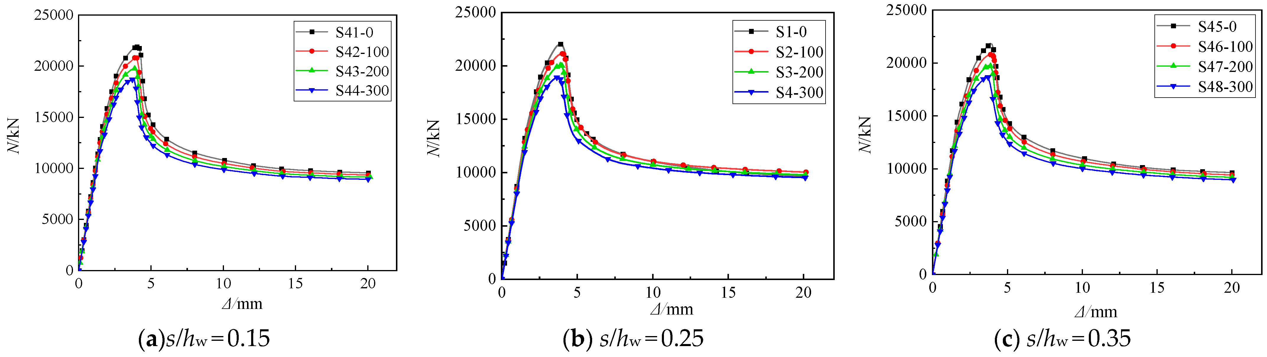 Buildings 14 02401 g025