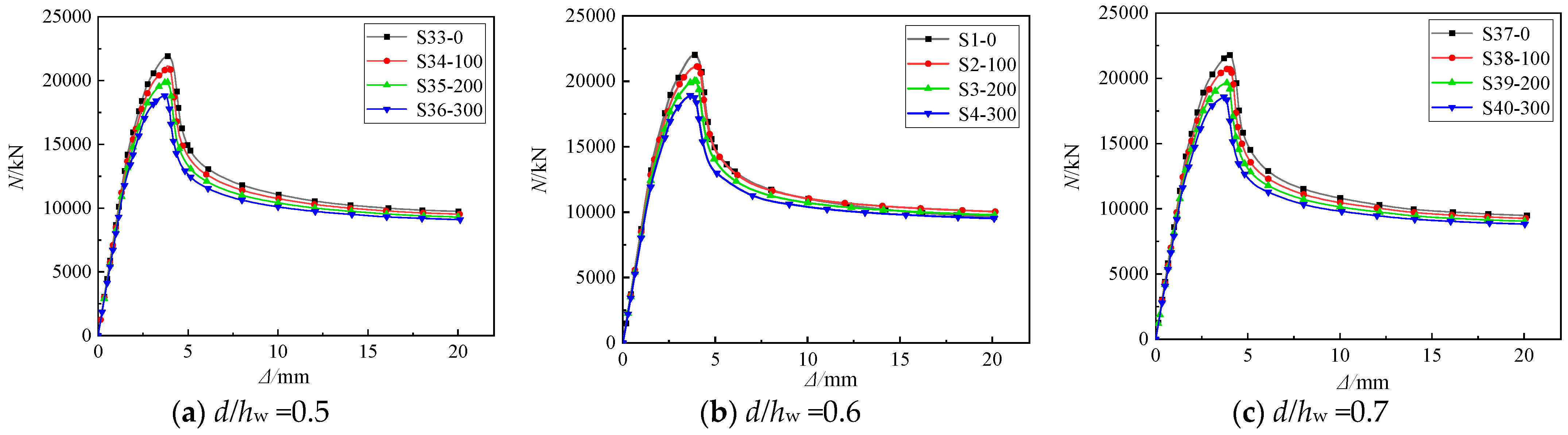 Buildings 14 02401 g029