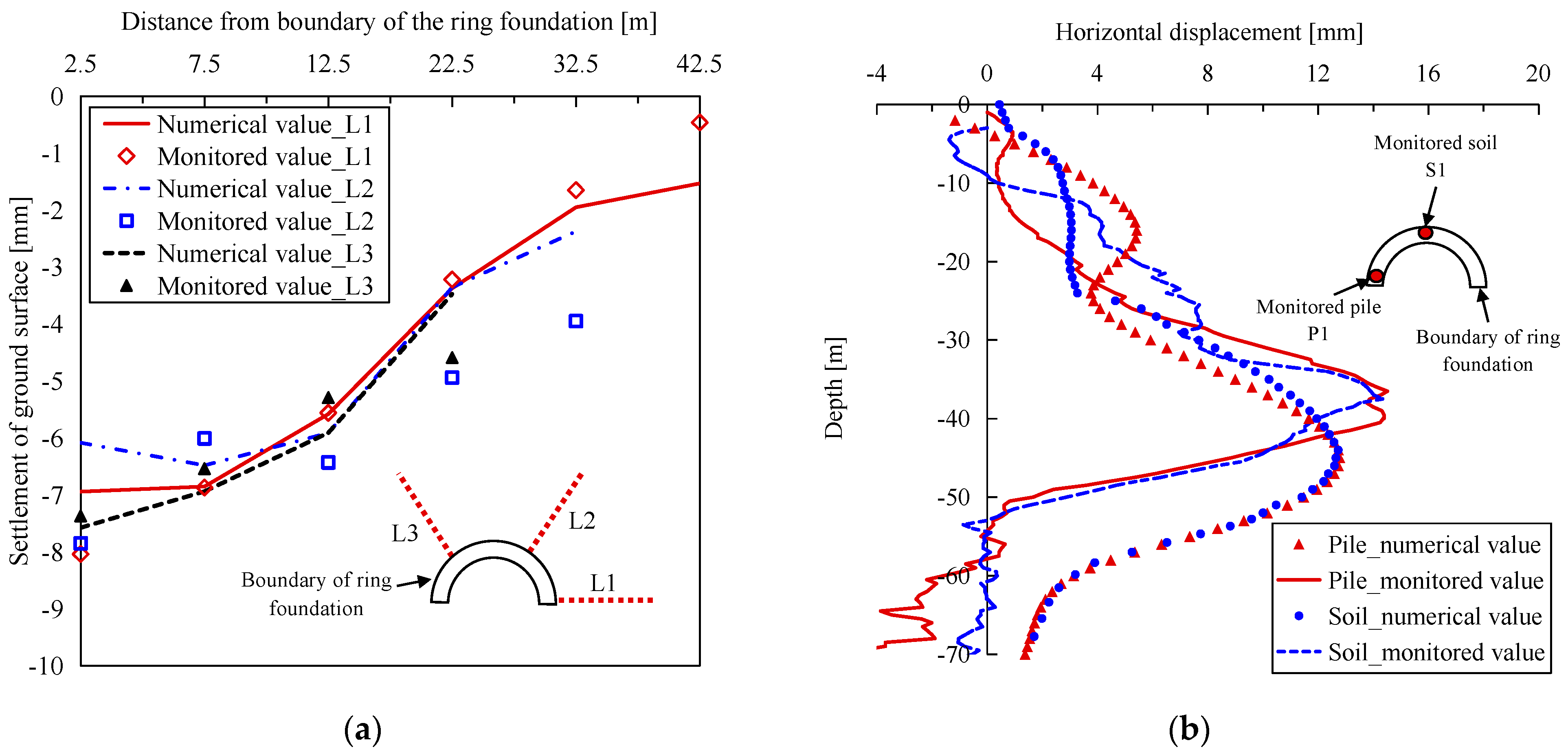 Buildings 14 02402 g005