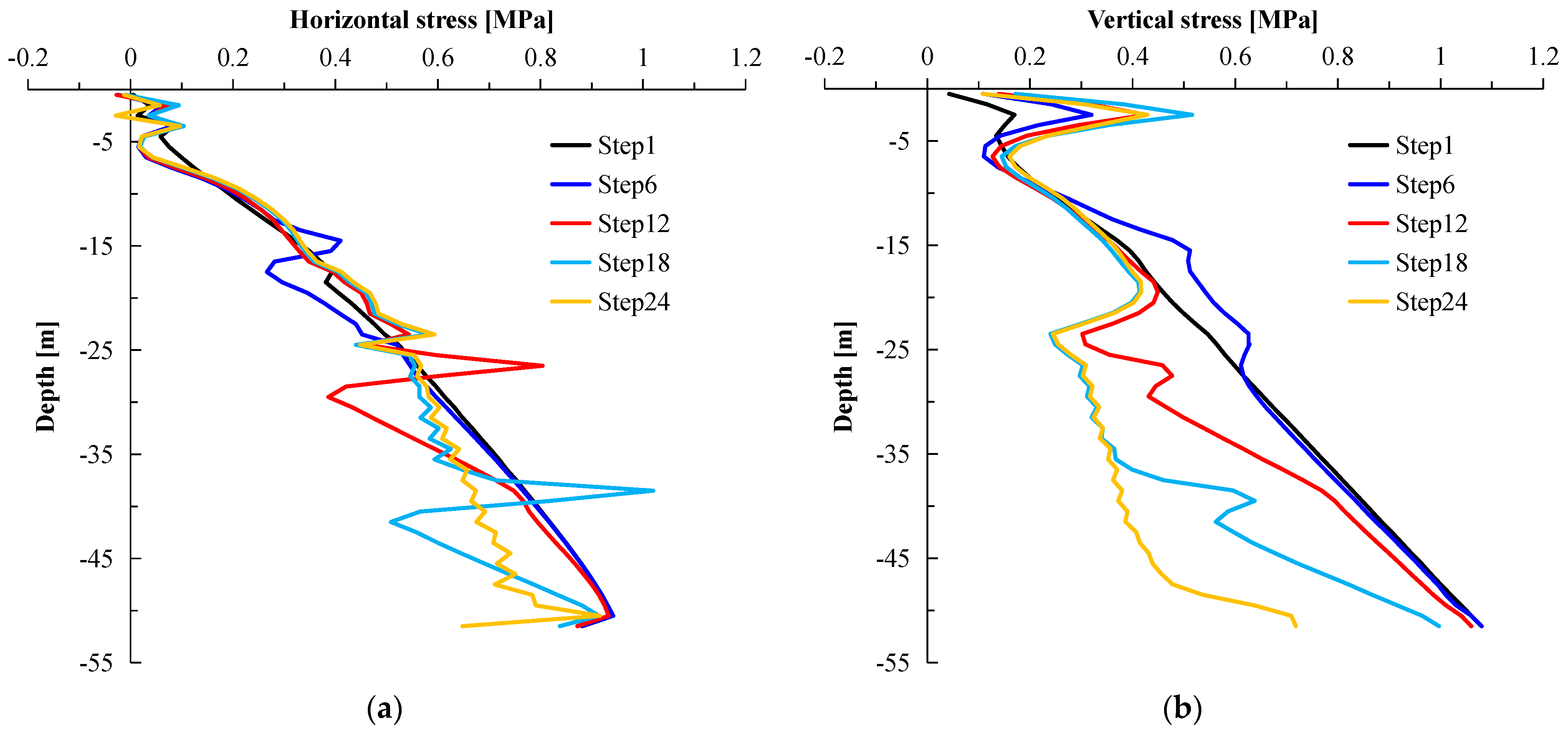 Buildings 14 02402 g008