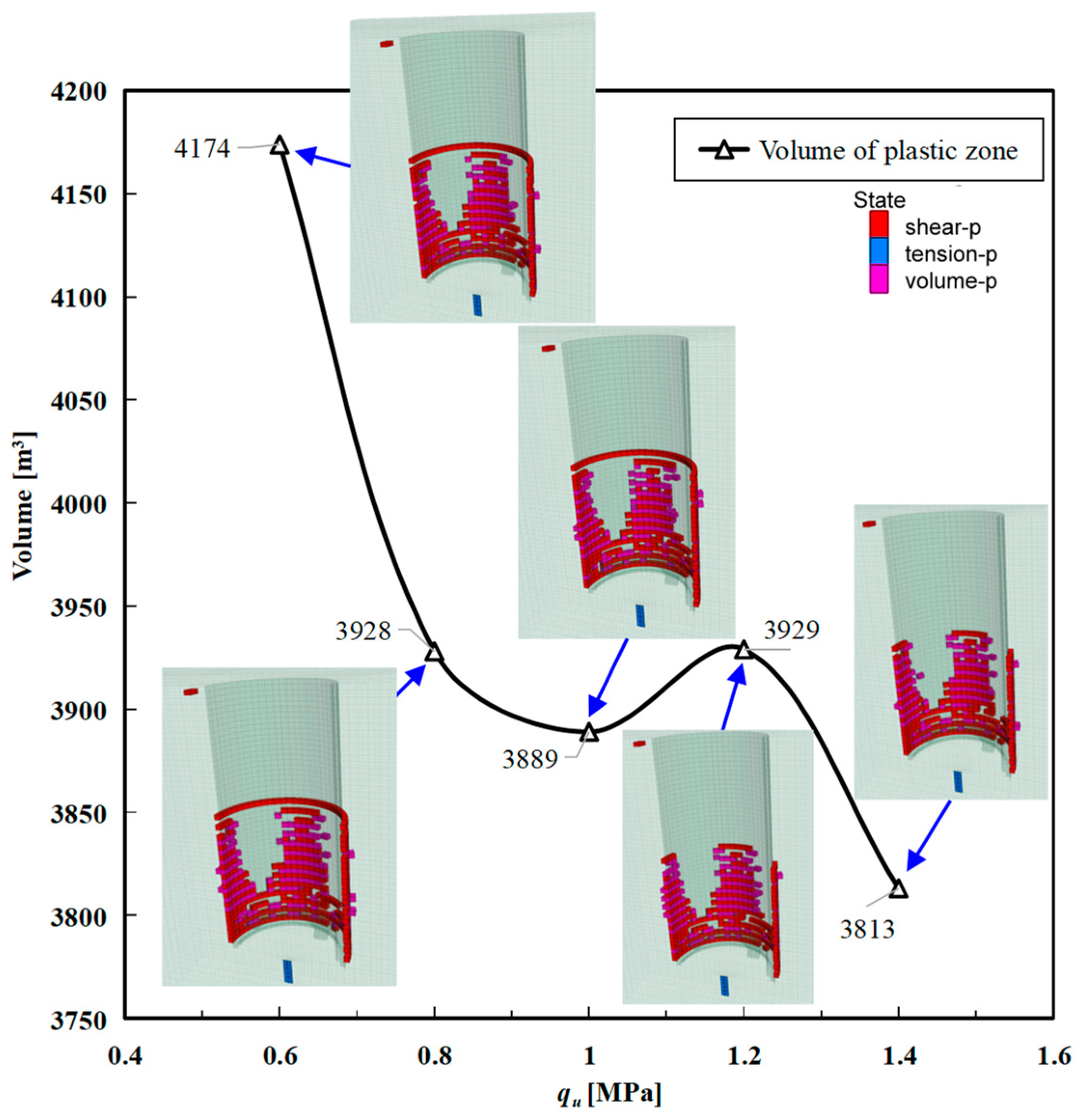 Buildings 14 02402 g011