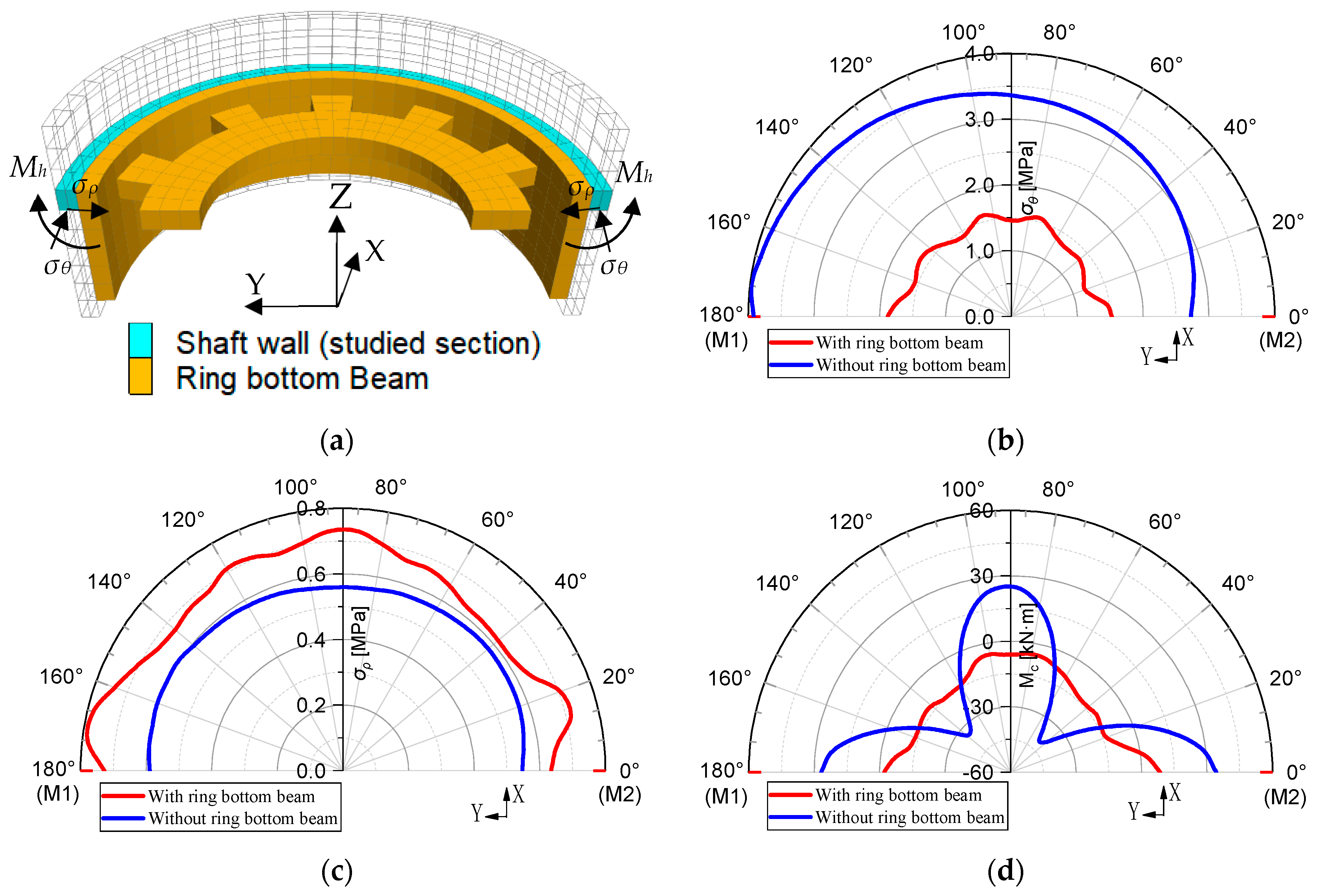 Buildings 14 02402 g014