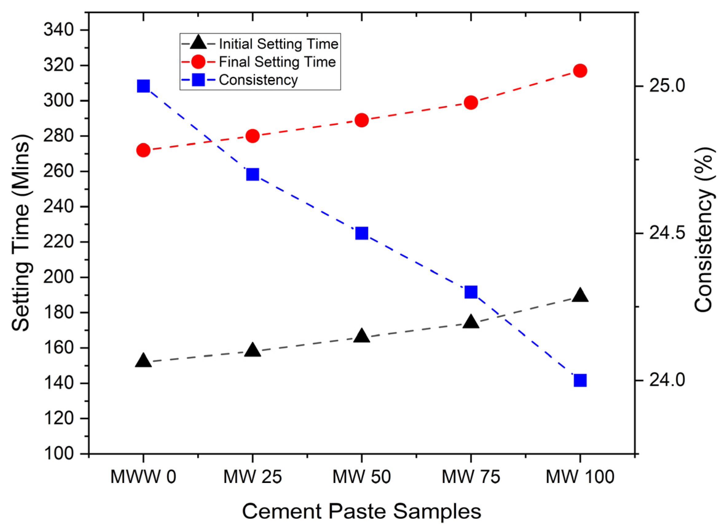 Buildings 14 02403 g003